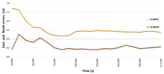 Remotesensing 13 01149 g0a5