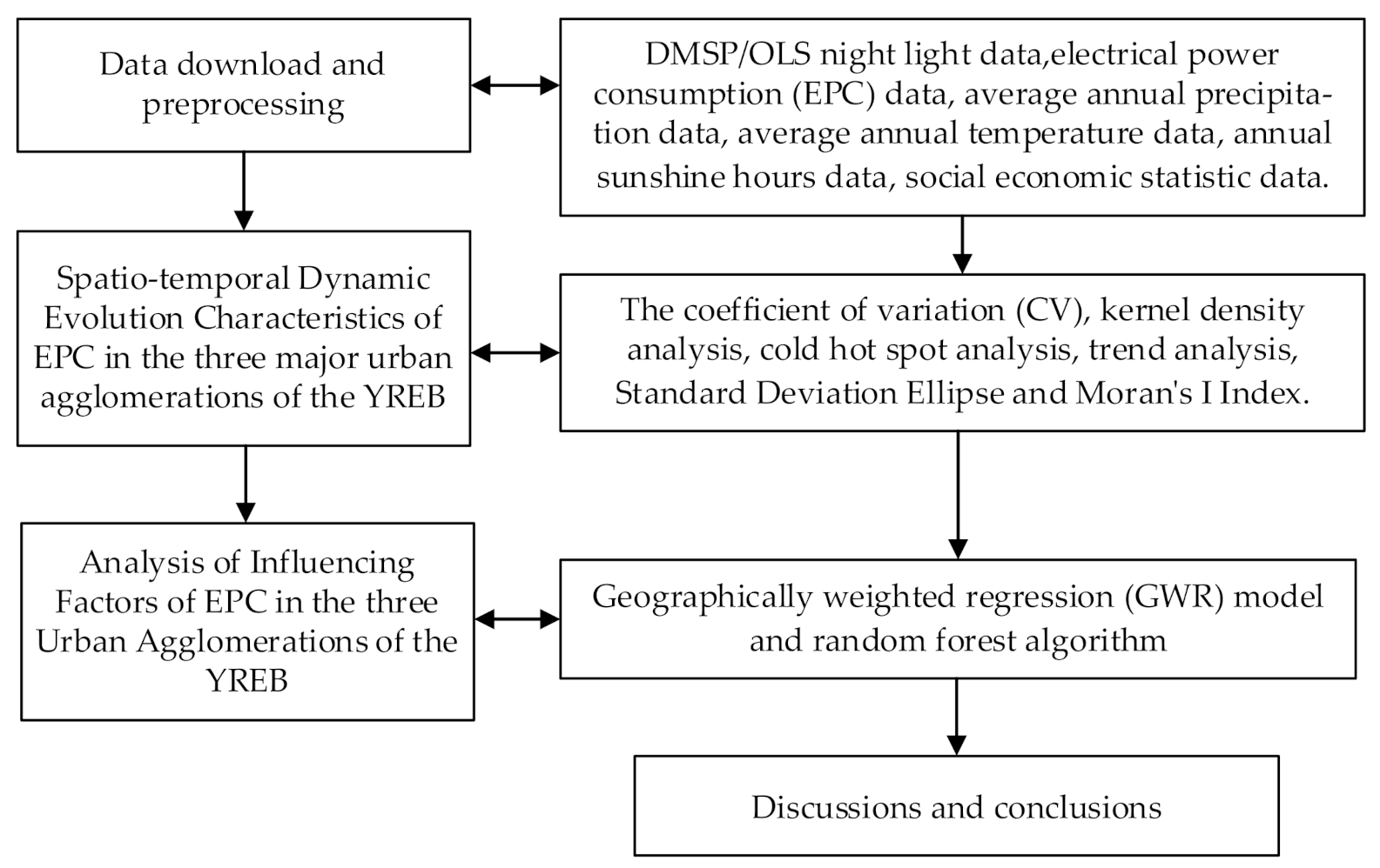 Remotesensing 13 01150 g003 Remotesensing 13 01150 g003