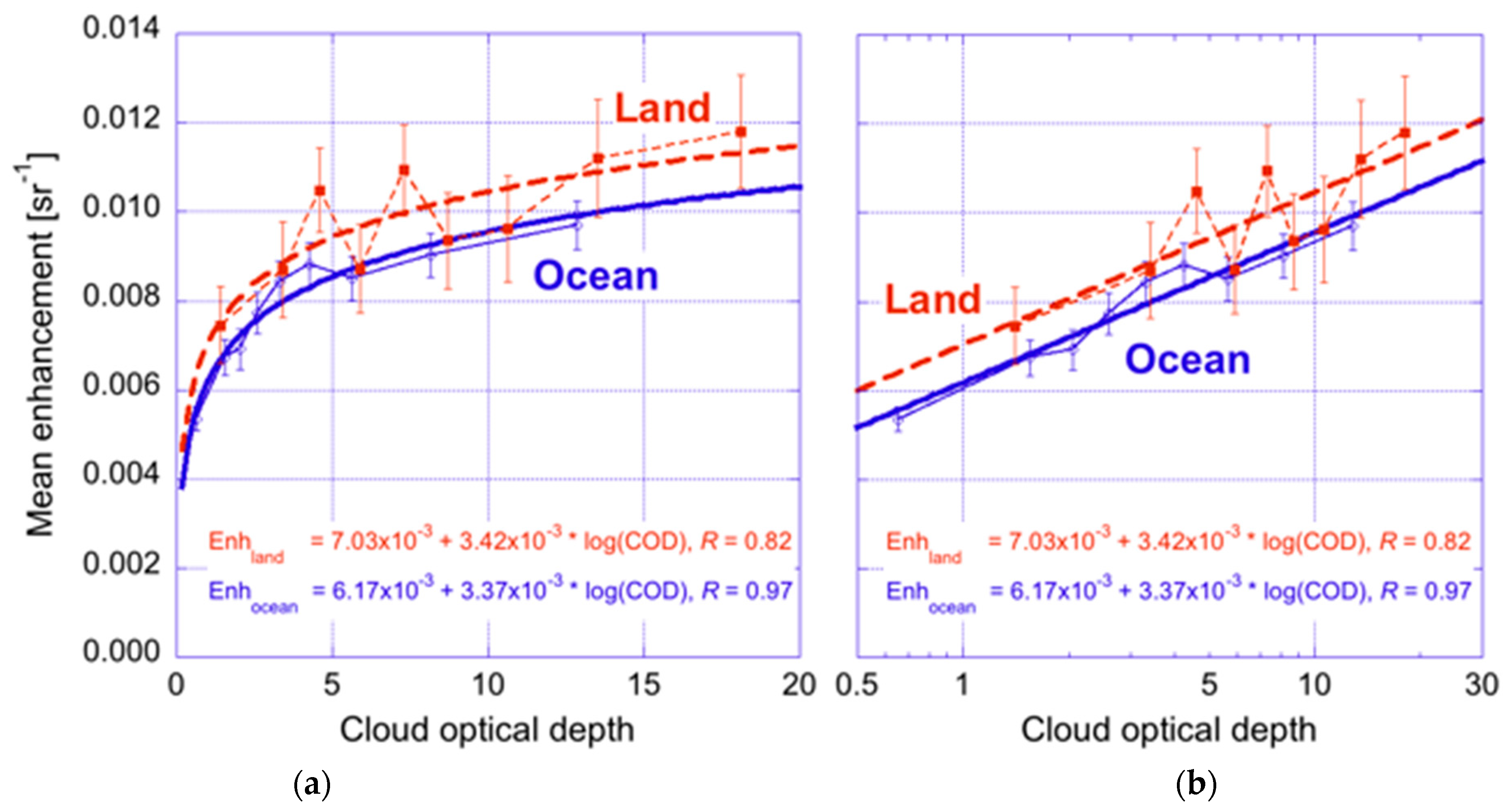Remotesensing 13 01151 g004