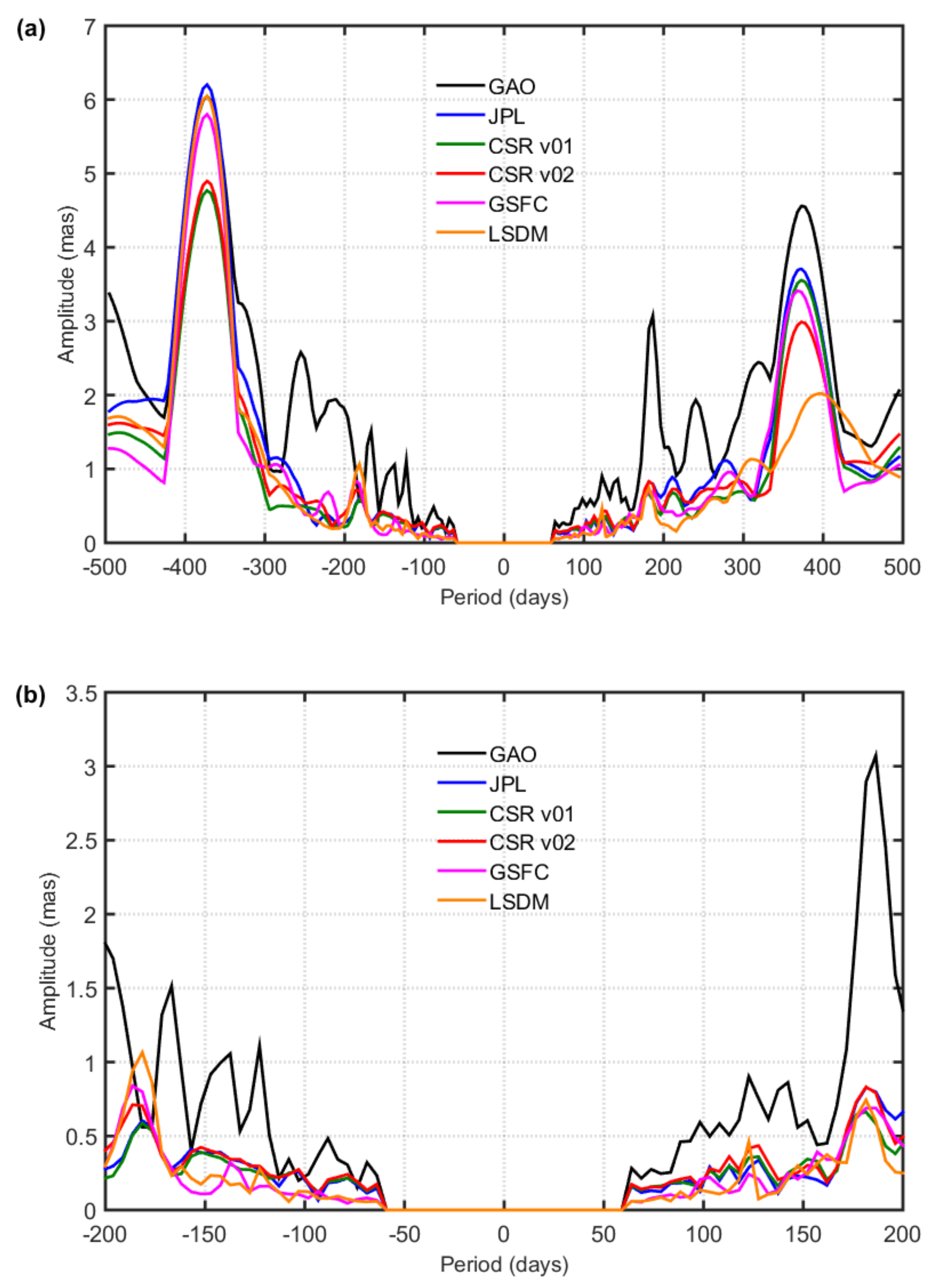 Remotesensing 13 01152 g003