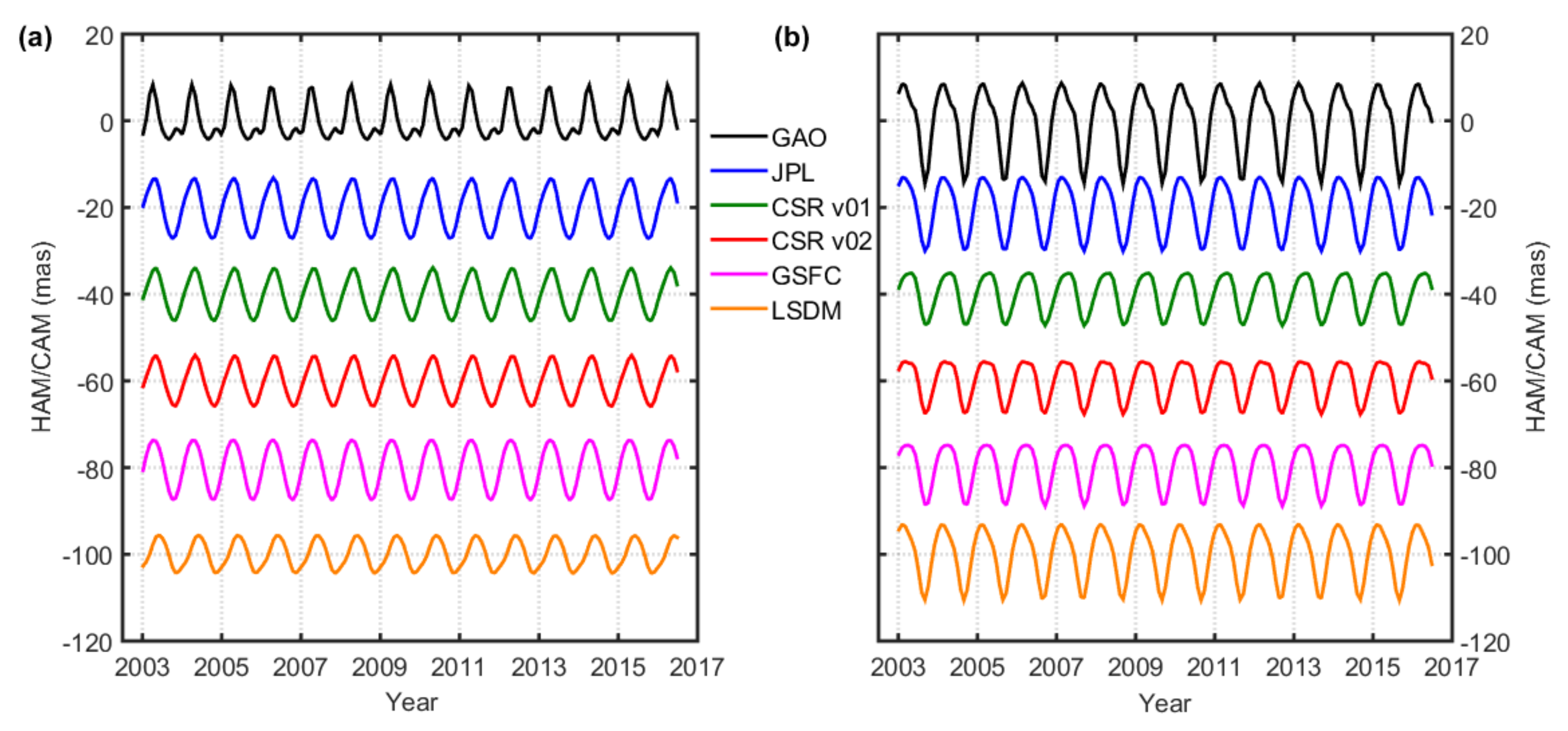 Remotesensing 13 01152 g004a
