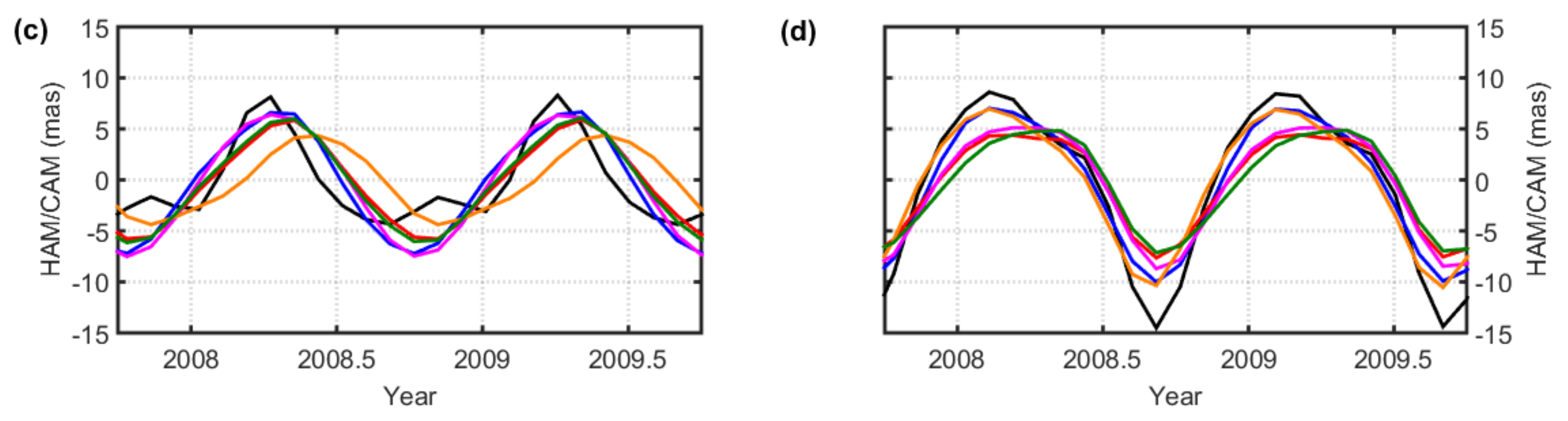 Remotesensing 13 01152 g004b