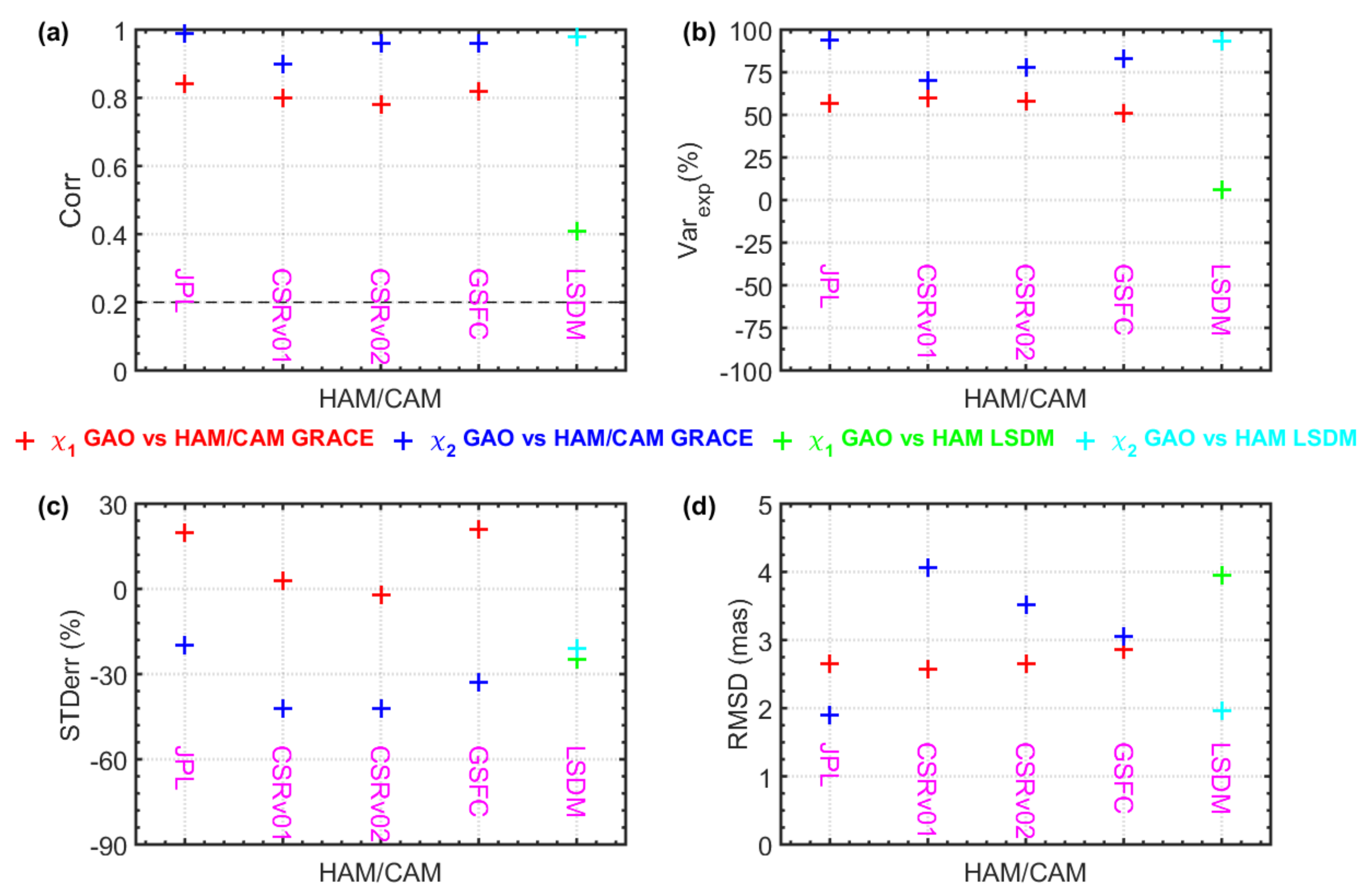 Remotesensing 13 01152 g005