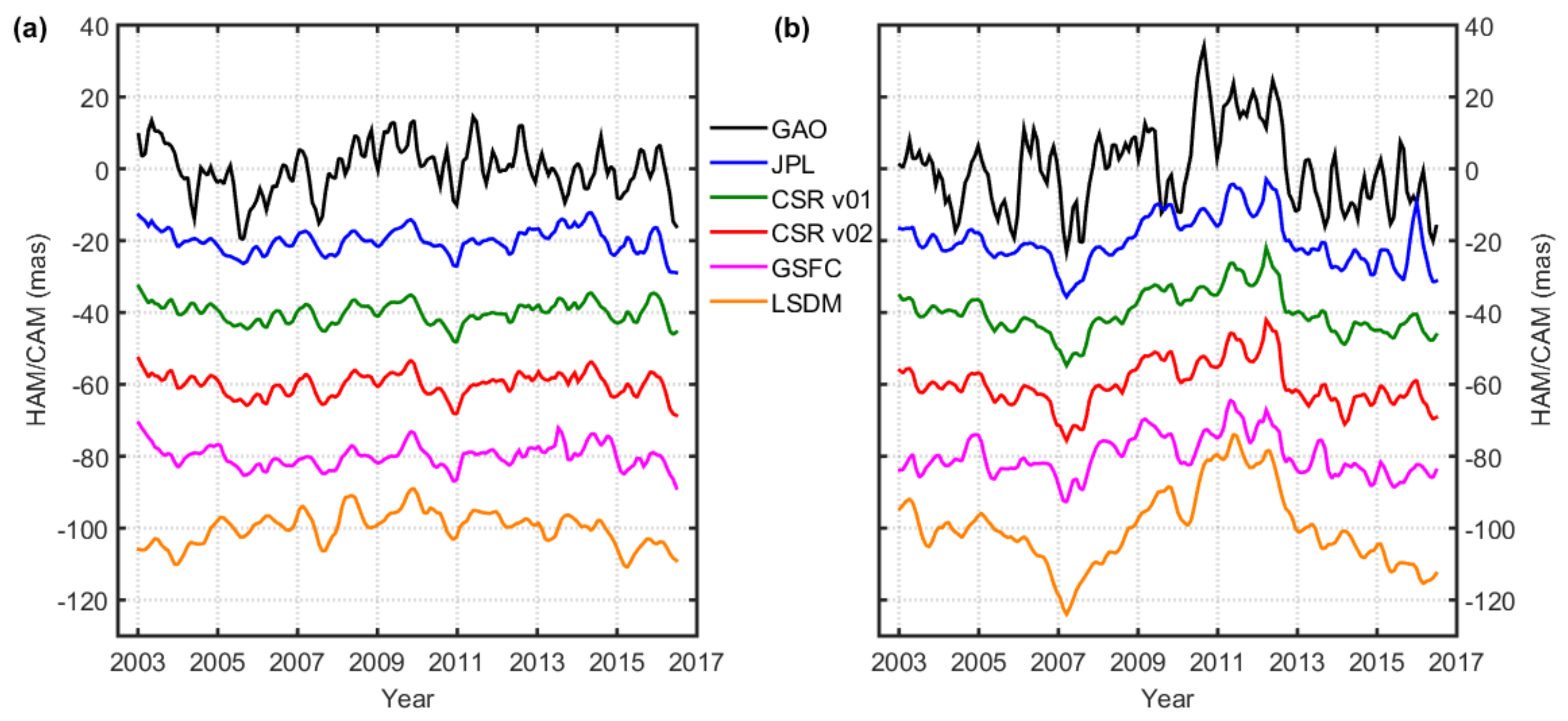 Remotesensing 13 01152 g007