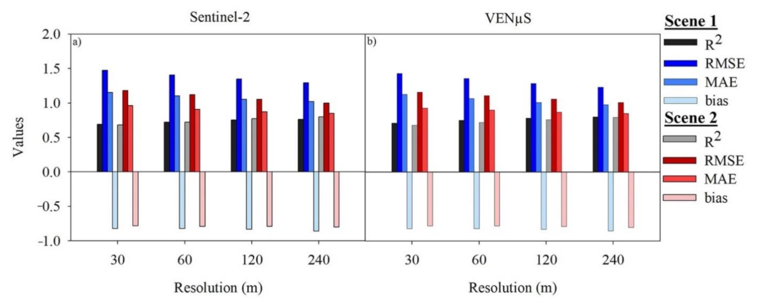 Remotesensing 13 01155 g006