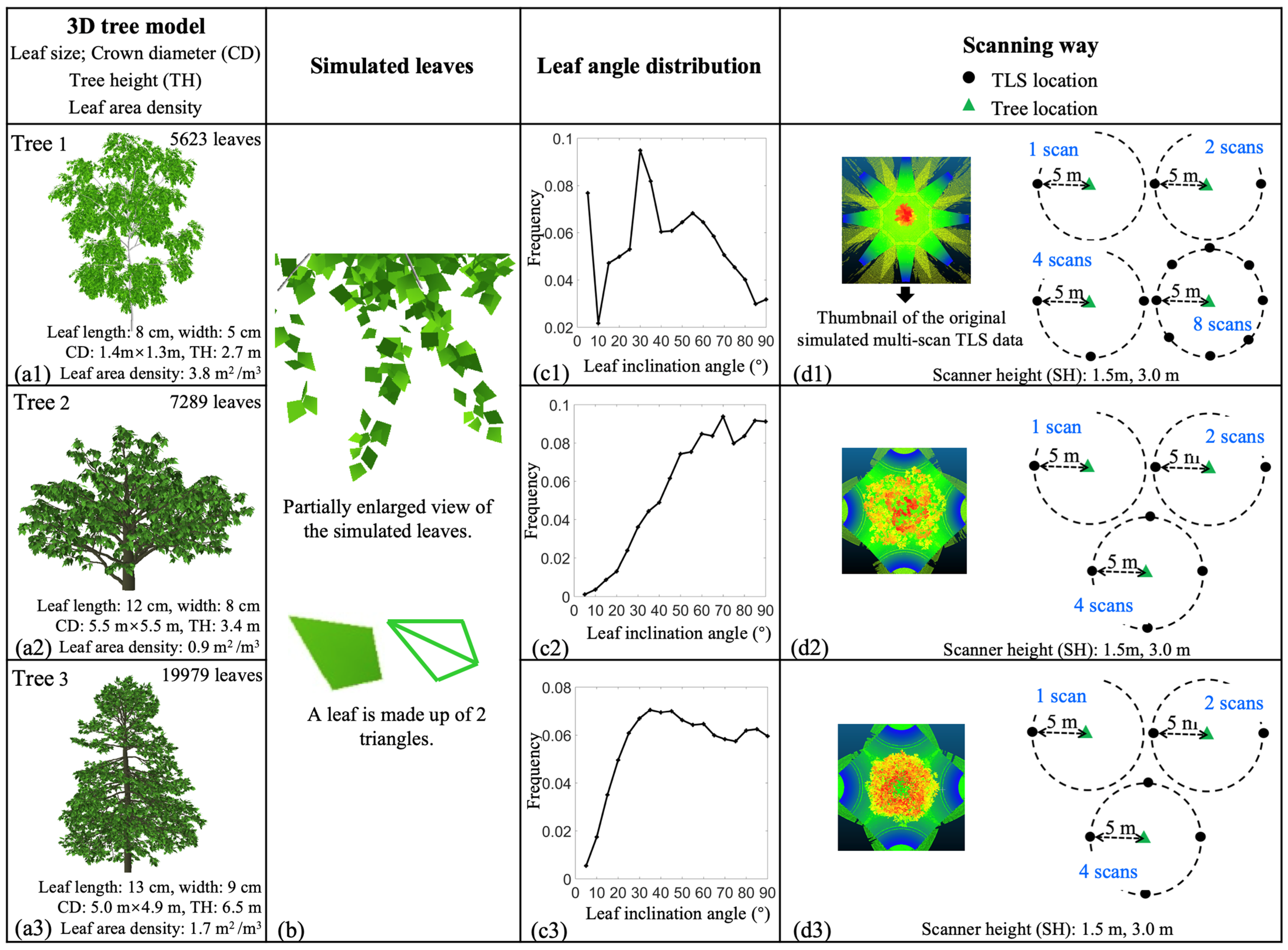 Remotesensing 13 01159 g001