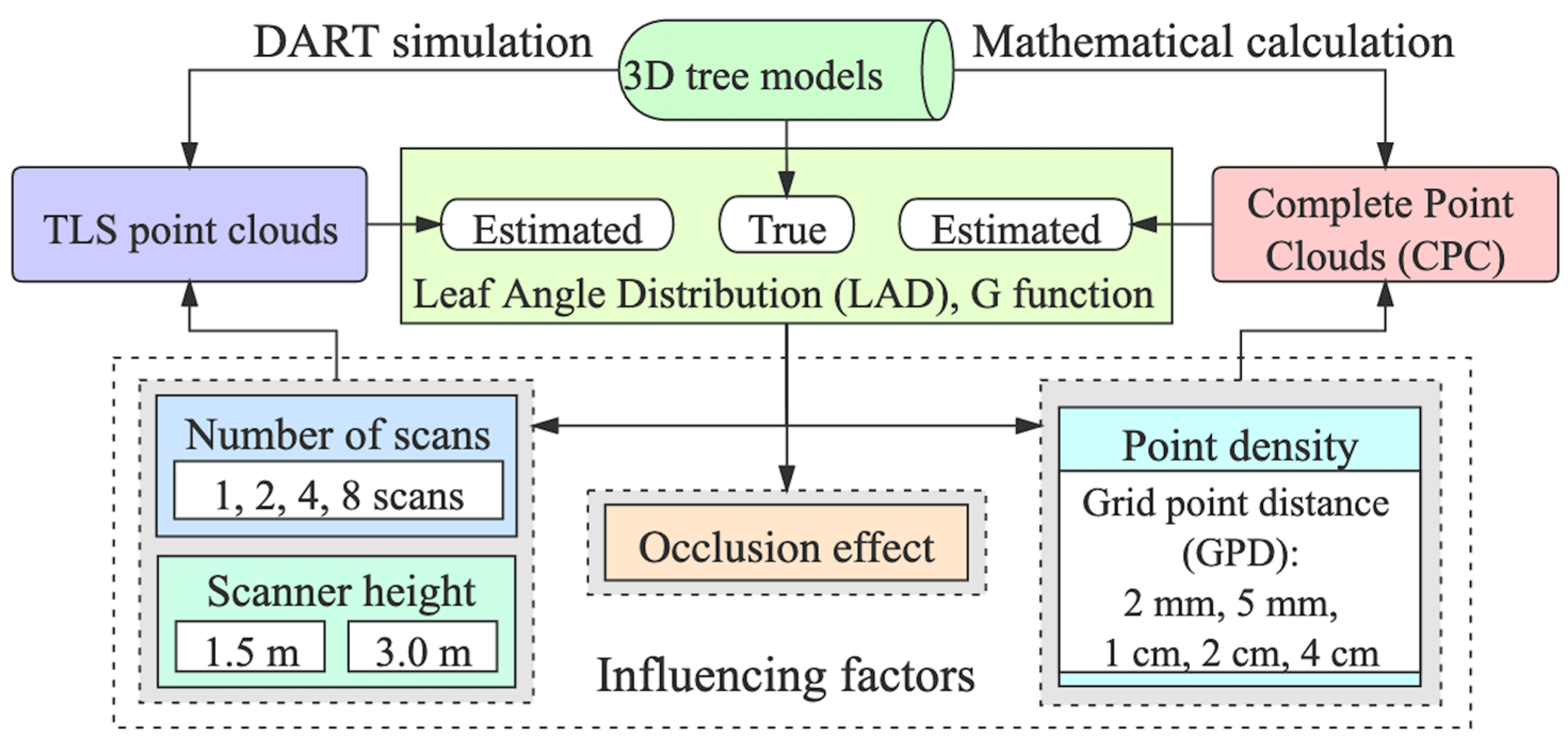 Remotesensing 13 01159 g002