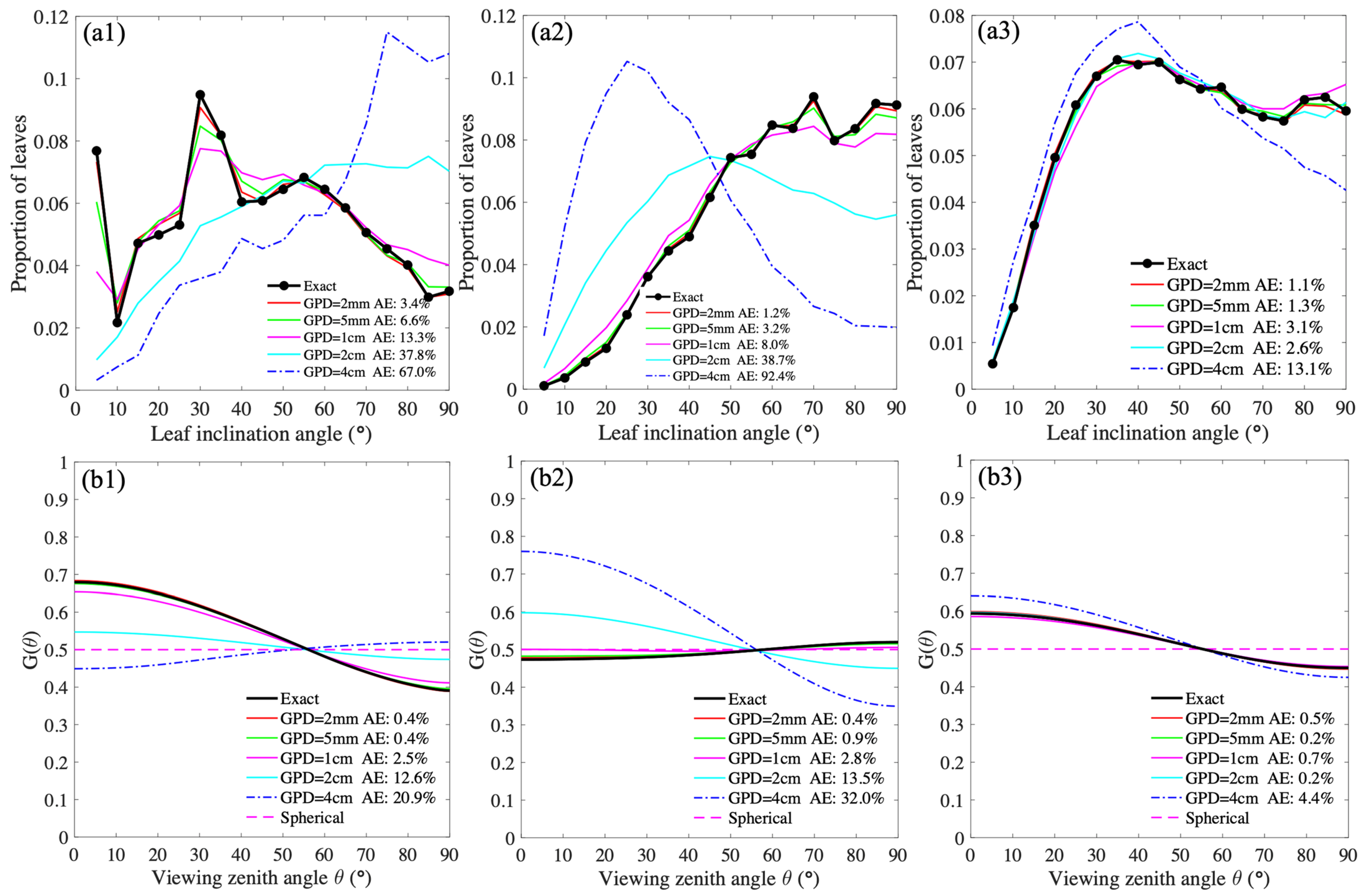 Remotesensing 13 01159 g004