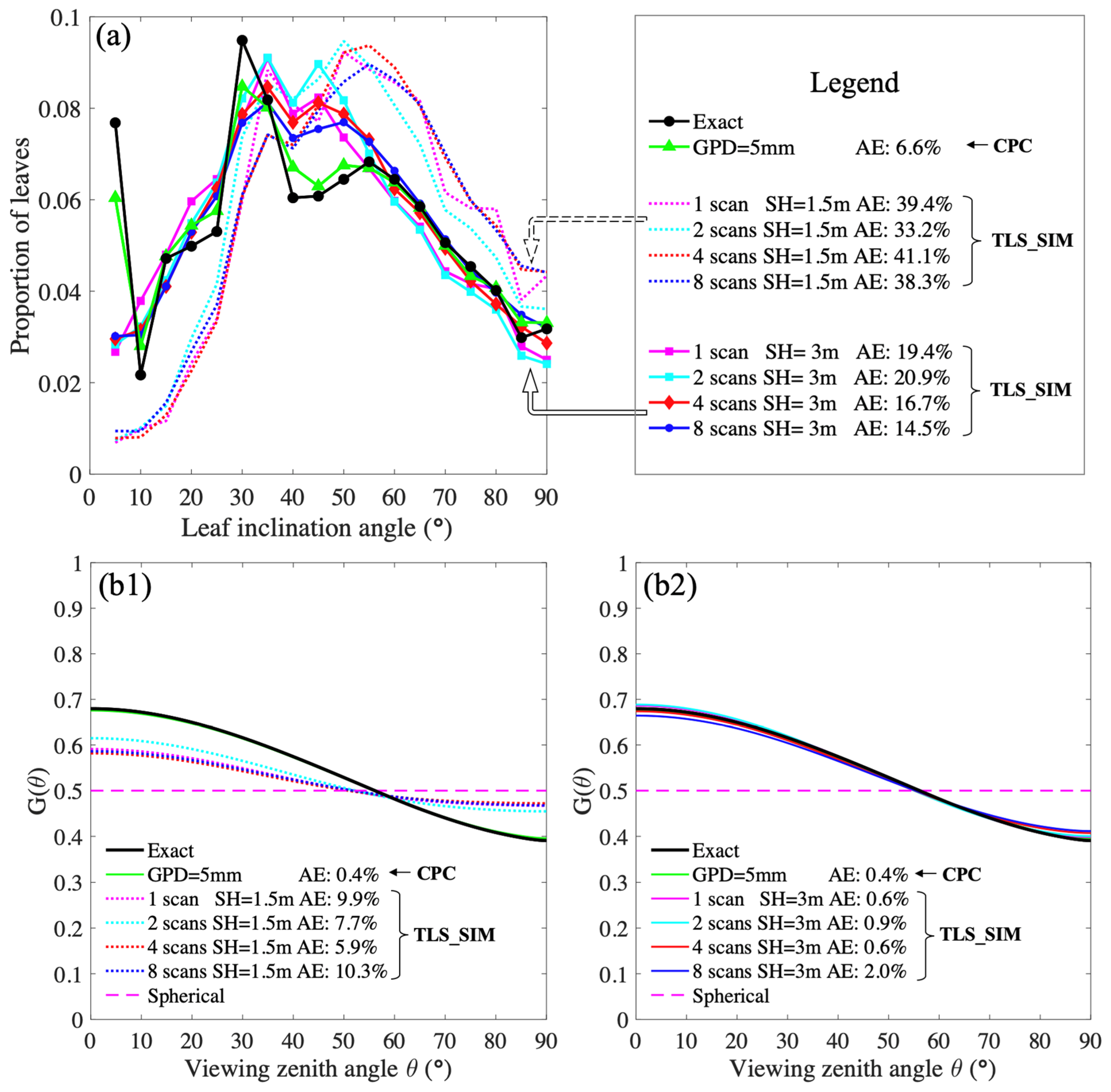 Remotesensing 13 01159 g005