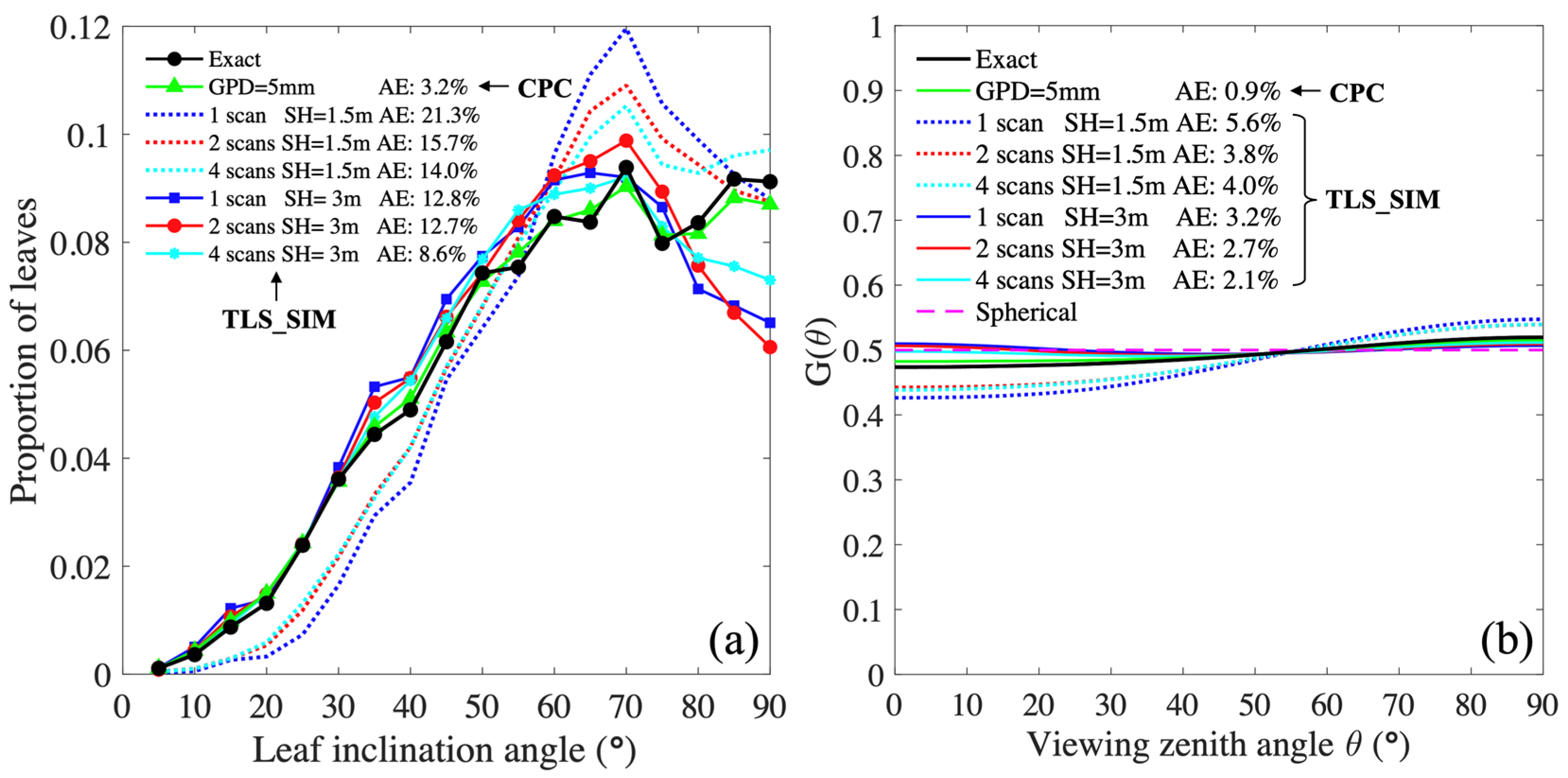 Remotesensing 13 01159 g006