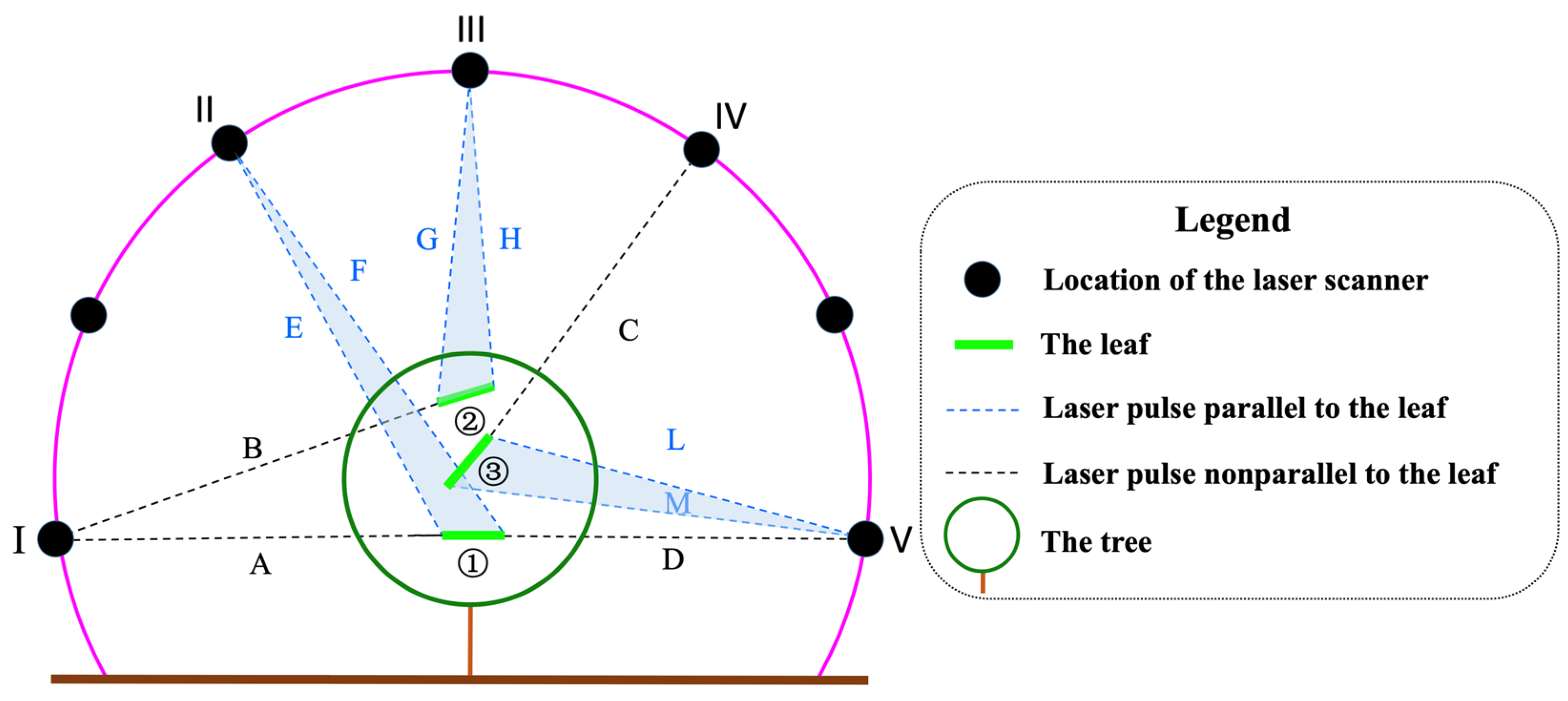 Remotesensing 13 01159 g010