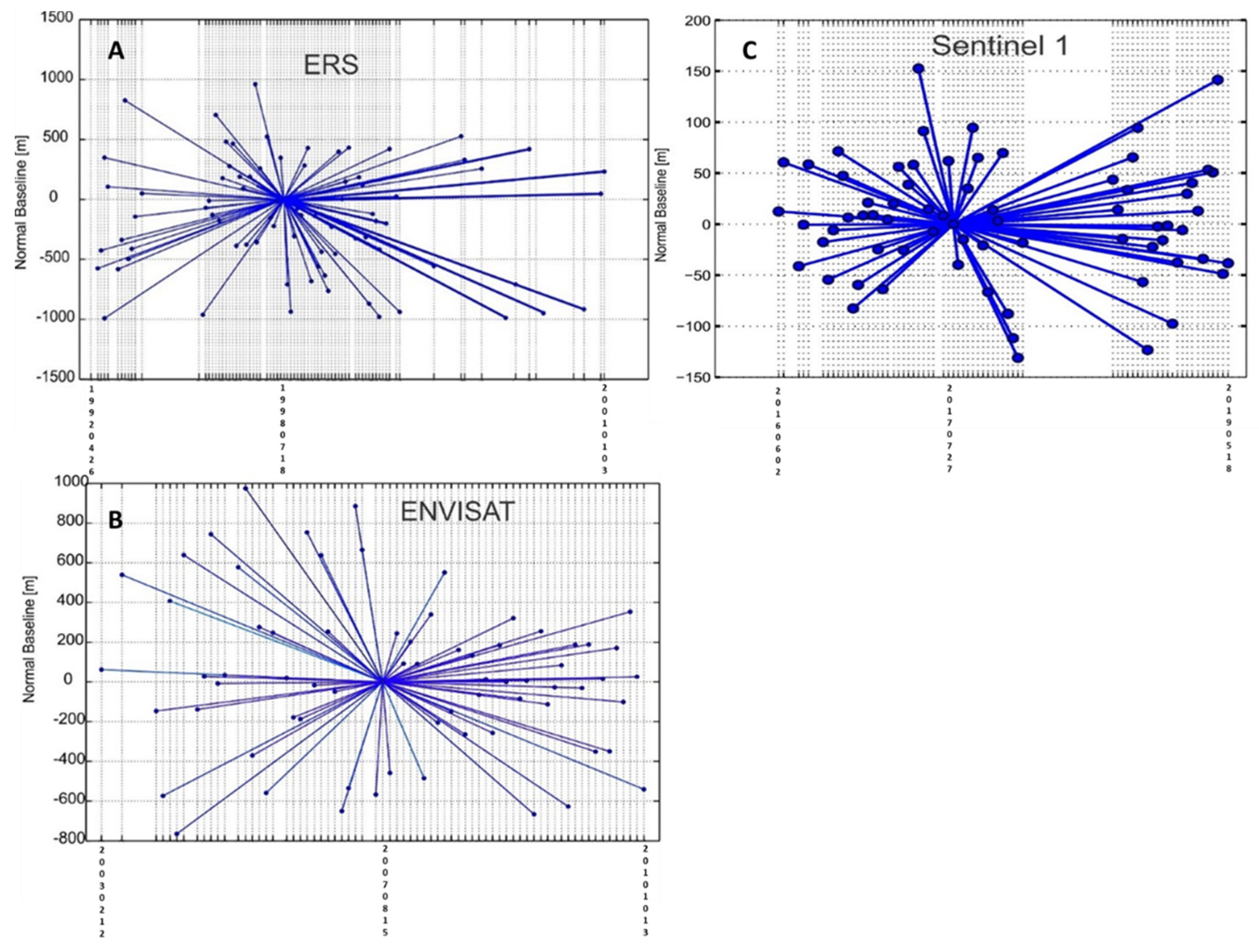Remotesensing 13 01160 g004