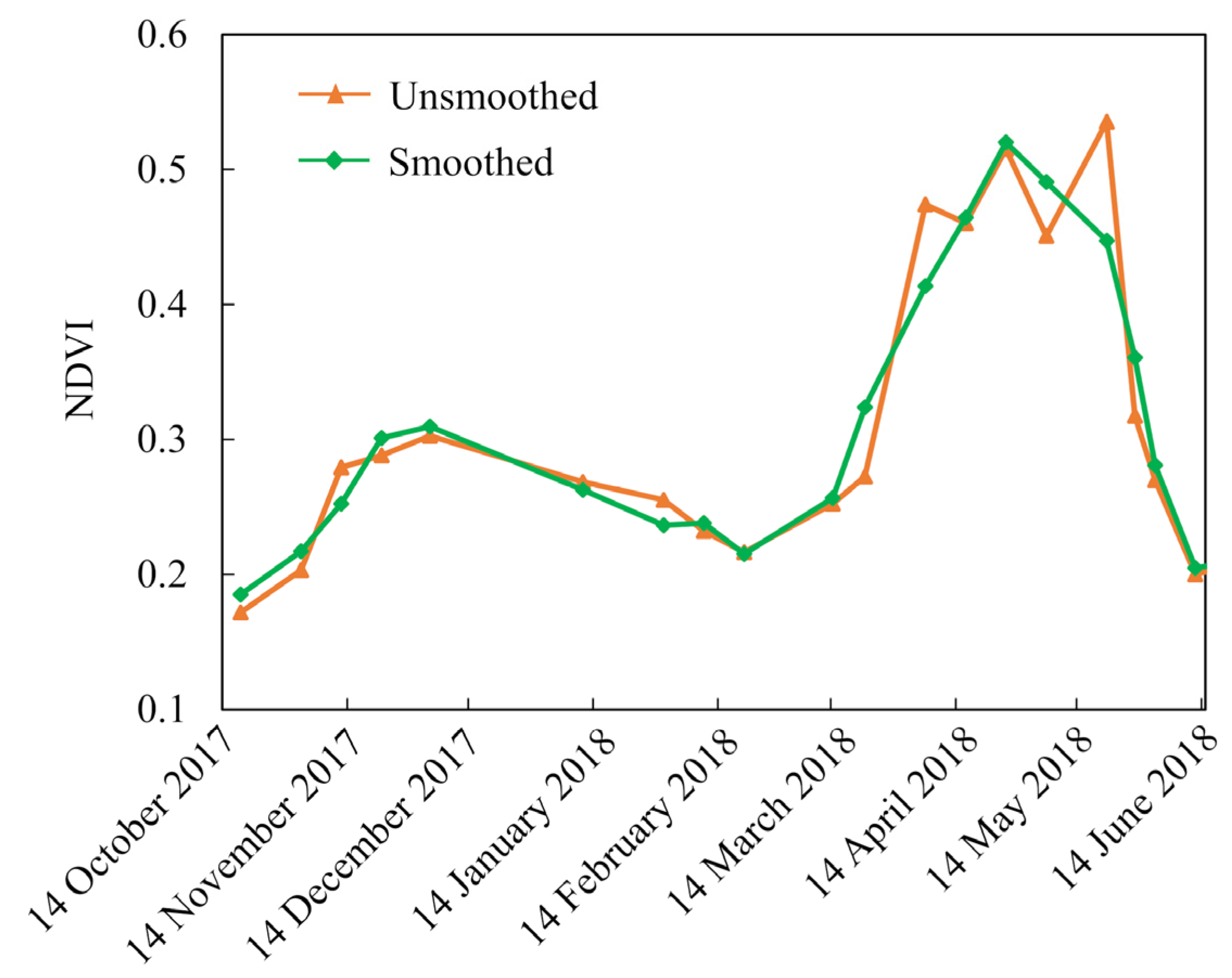 Remotesensing 13 01162 g002