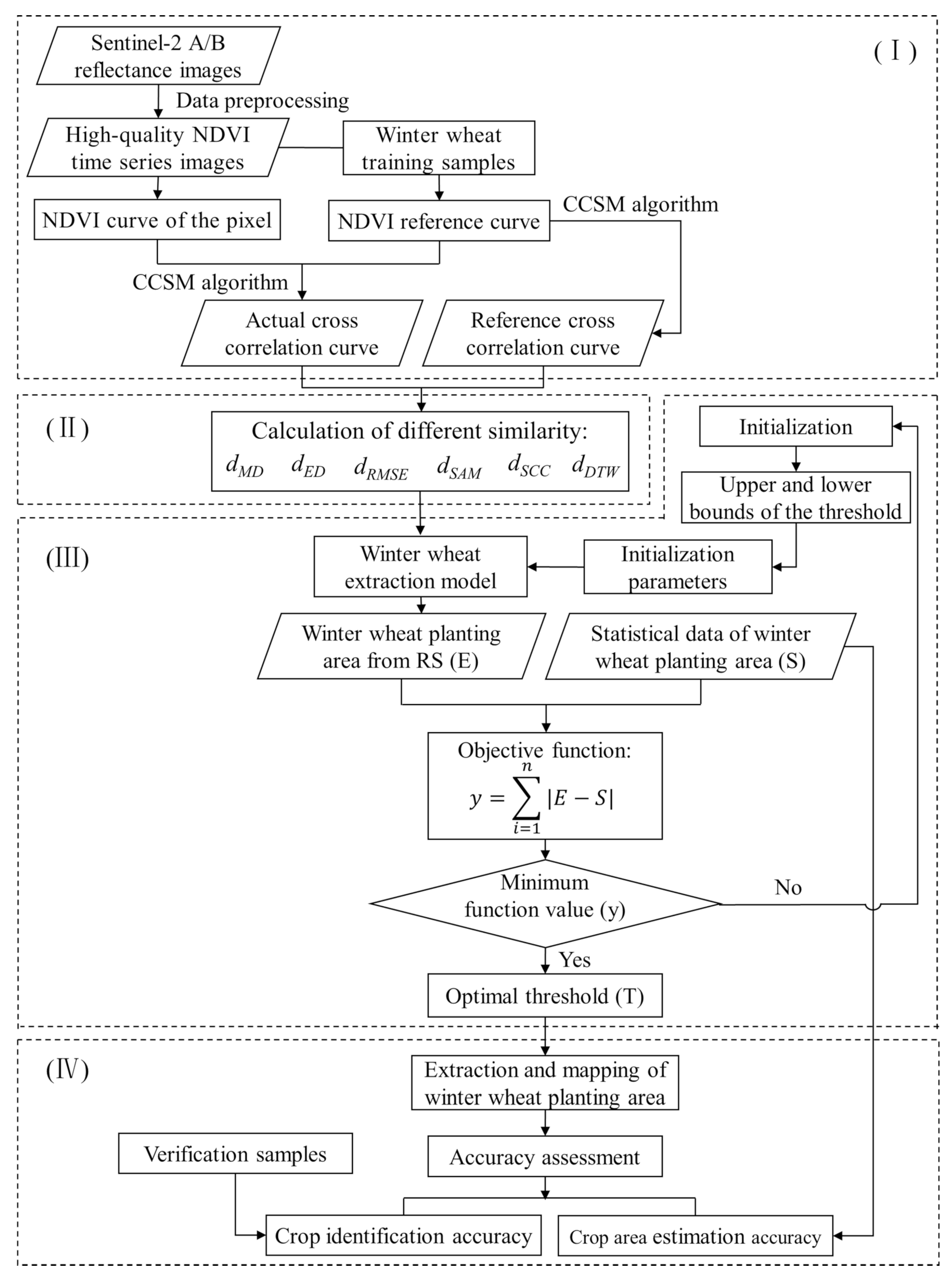 Remotesensing 13 01162 g003