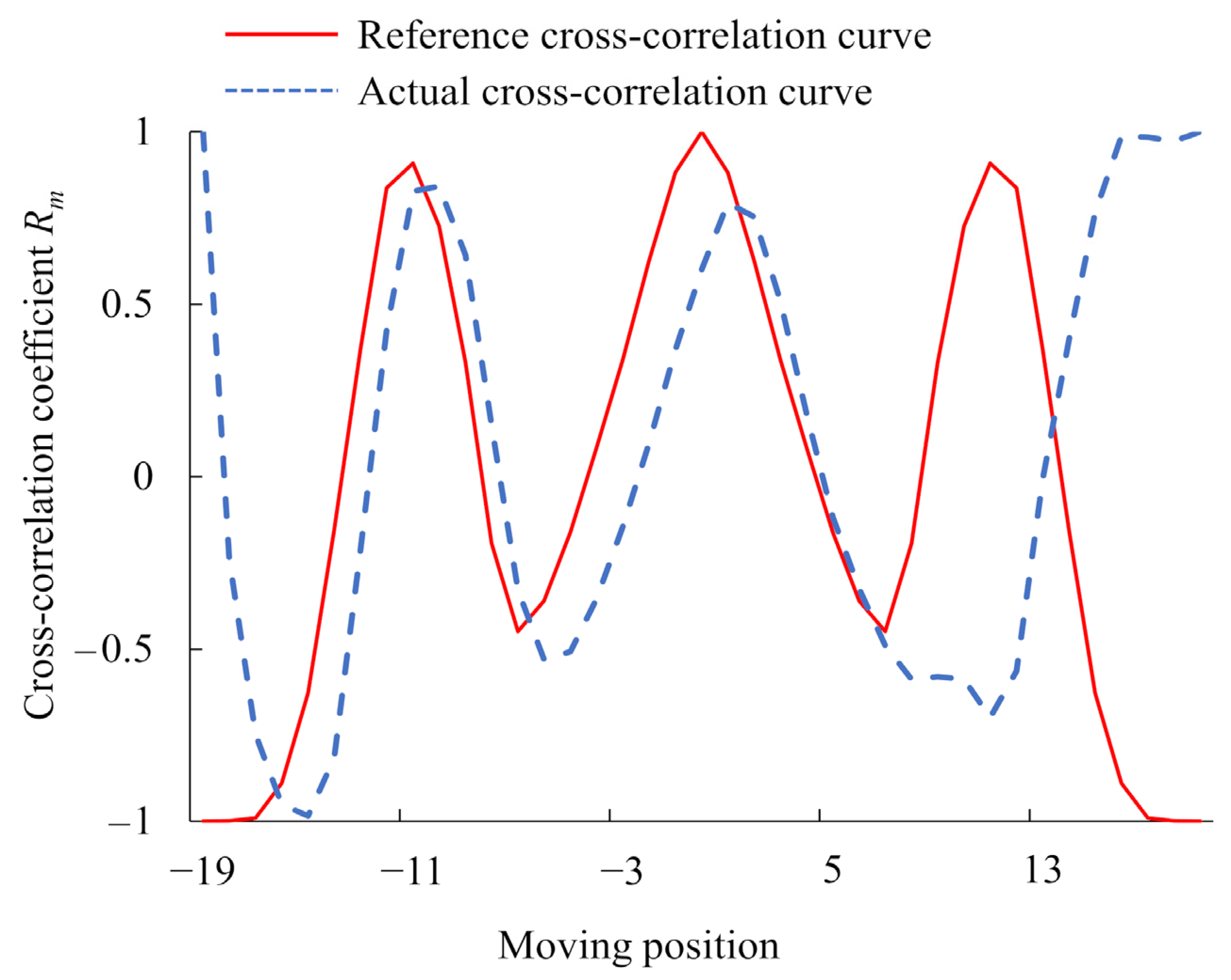 Remotesensing 13 01162 g004