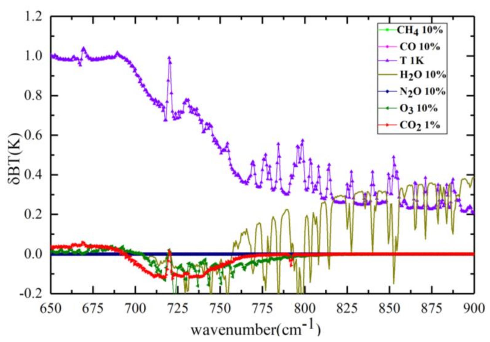 Remotesensing 13 01163 g002