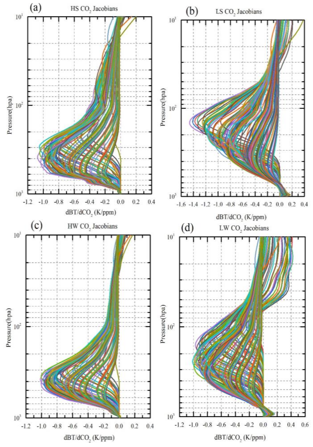 Remotesensing 13 01163 g003