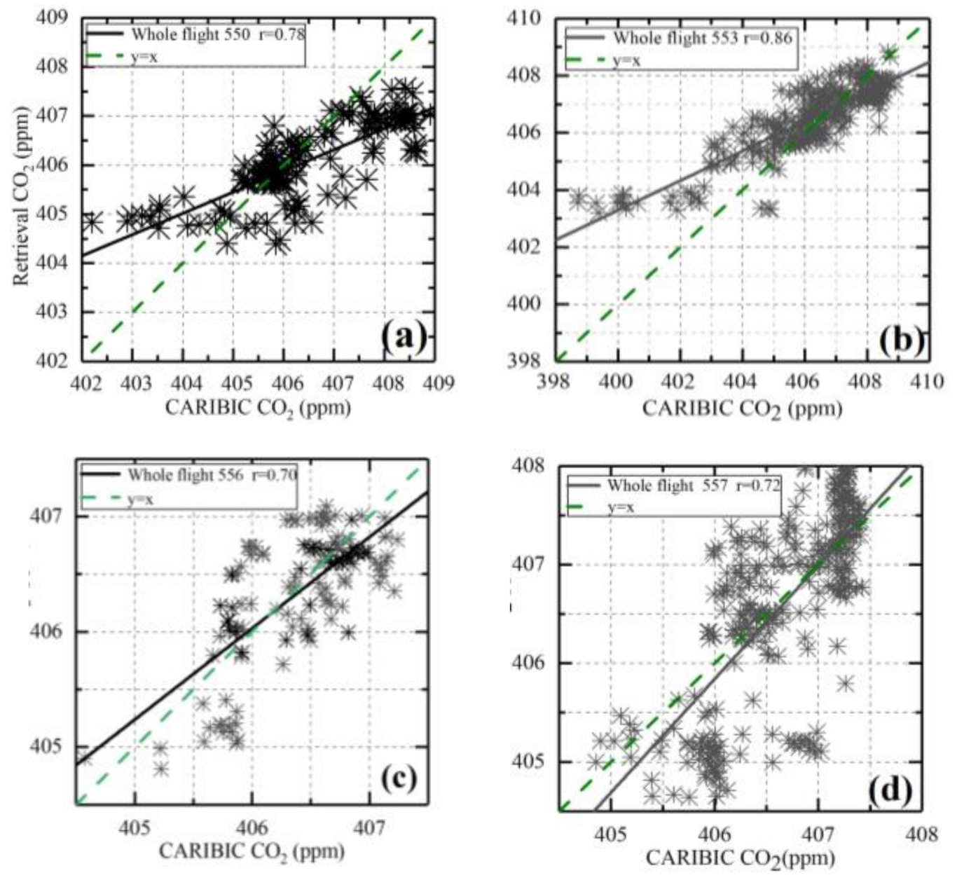 Remotesensing 13 01163 g005