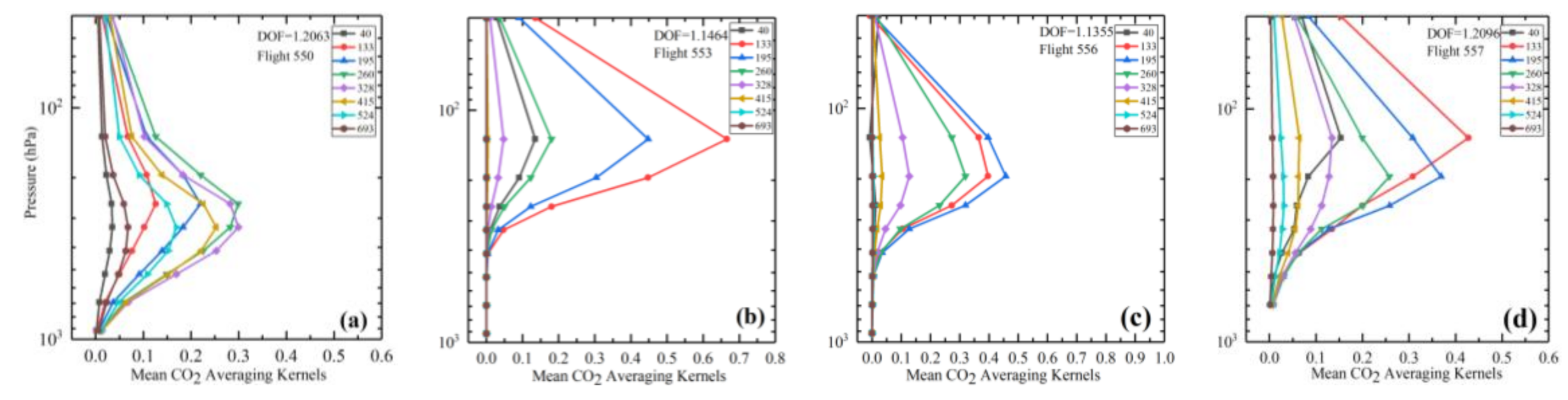 Remotesensing 13 01163 g007