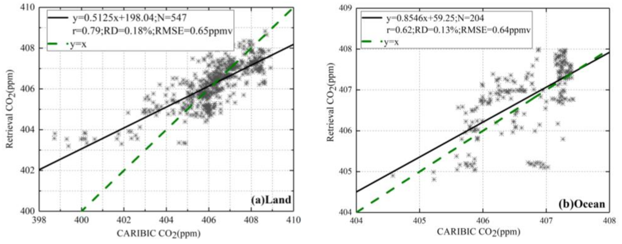 Remotesensing 13 01163 g008
