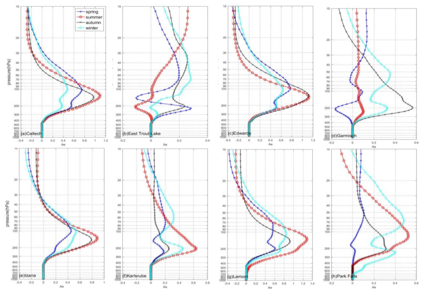 Remotesensing 13 01163 g010