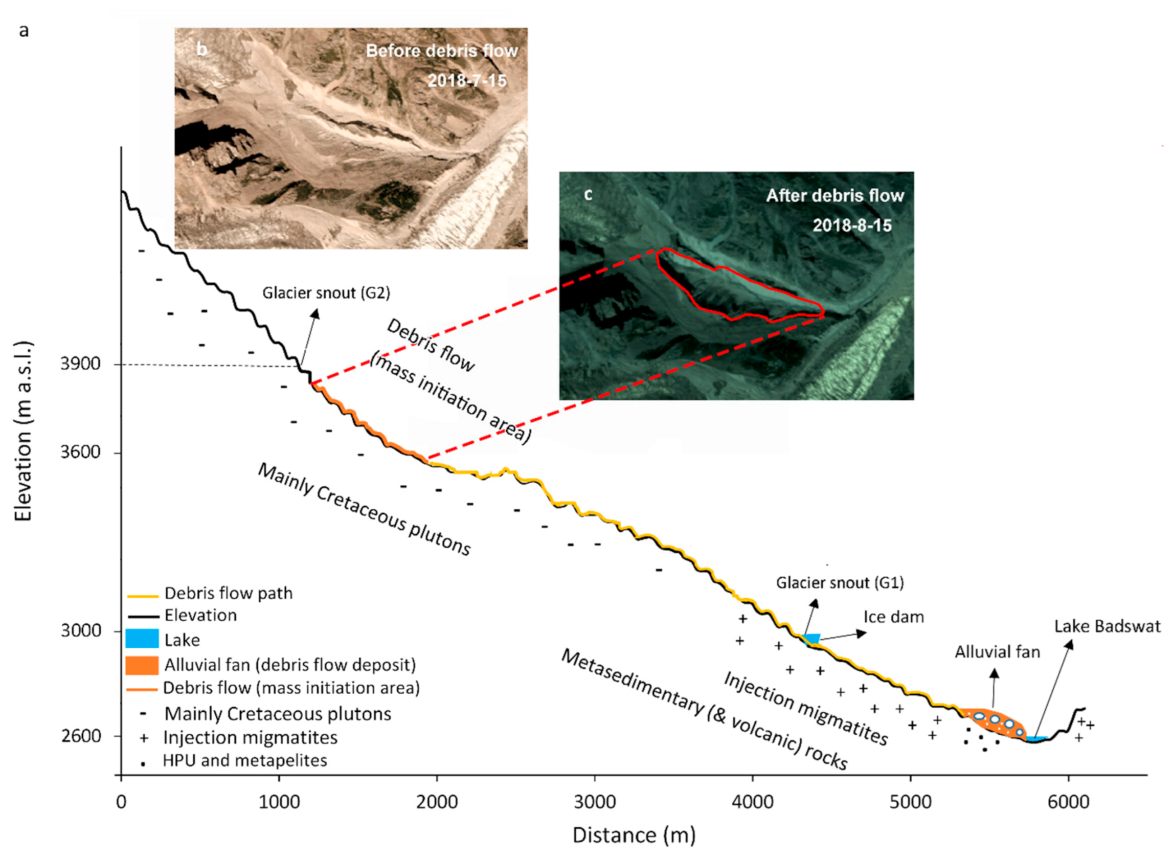 Remotesensing 13 01165 g008