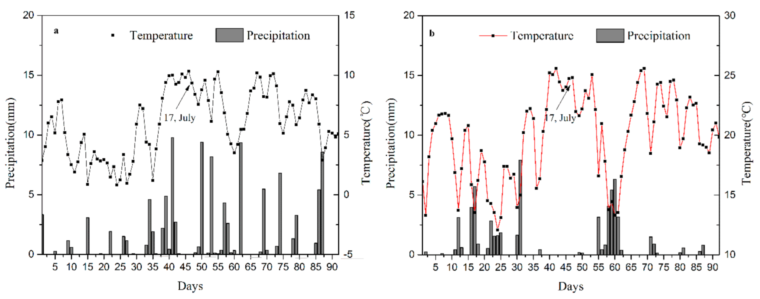 Remotesensing 13 01165 g009
