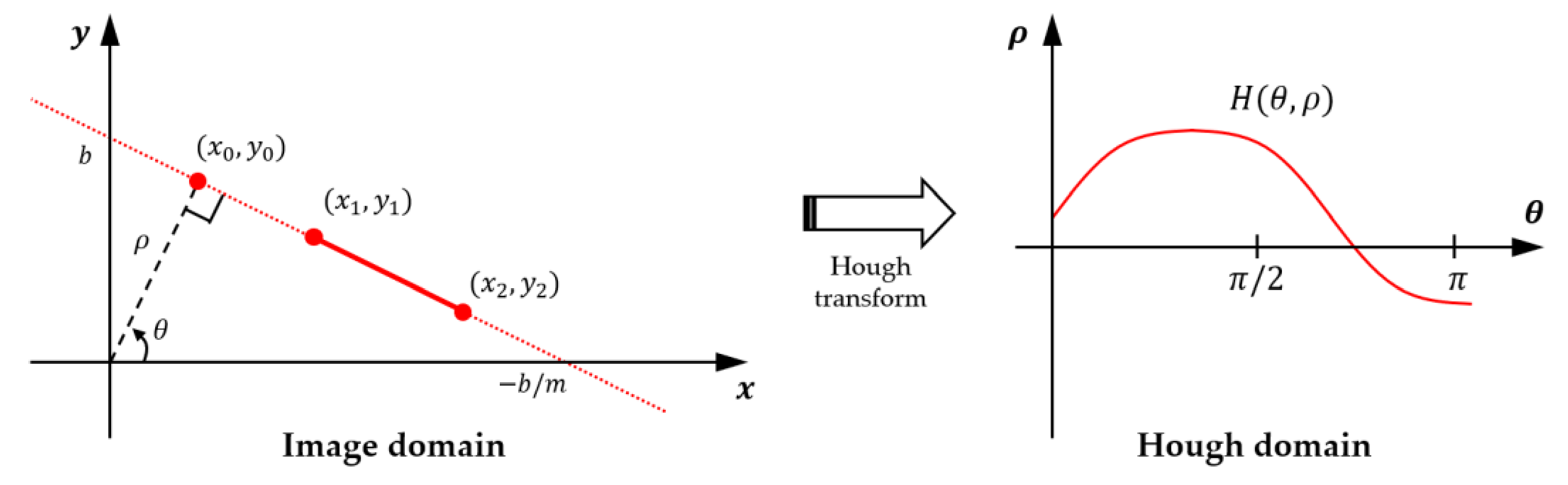 Remotesensing 13 01167 g002