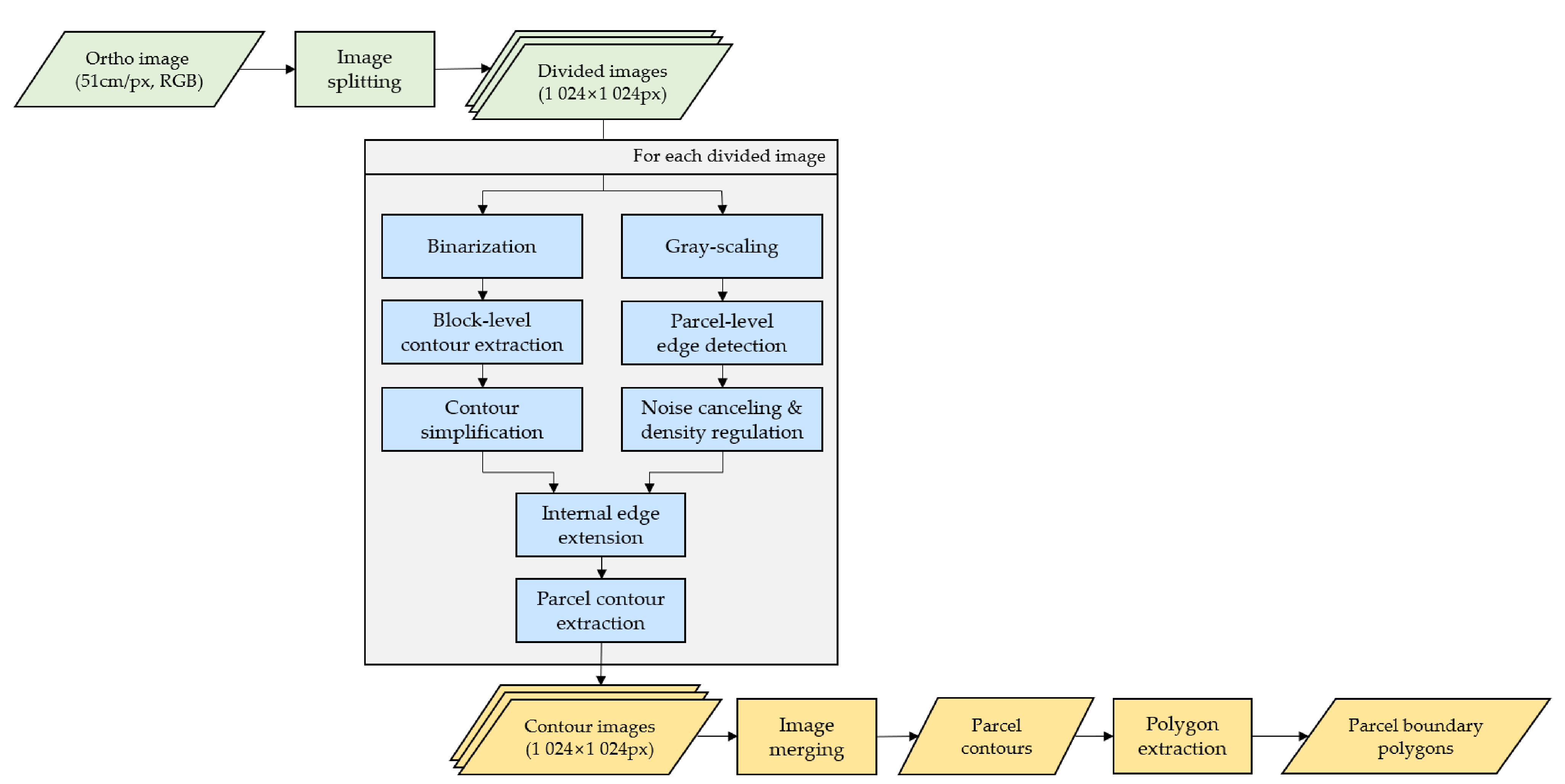 Remotesensing 13 01167 g003