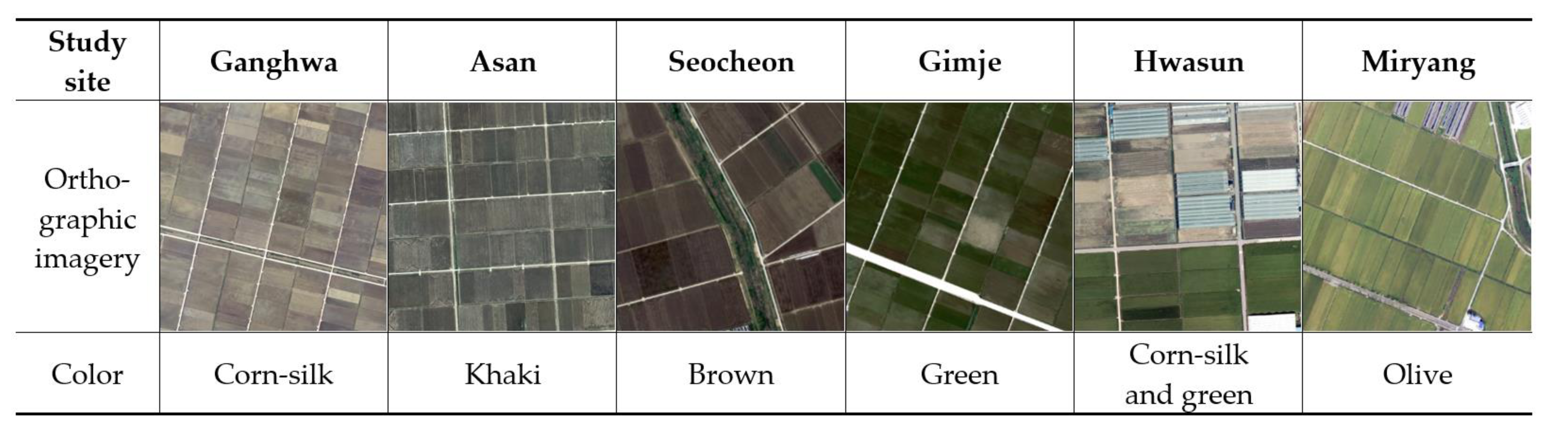 Remotesensing 13 01167 g009