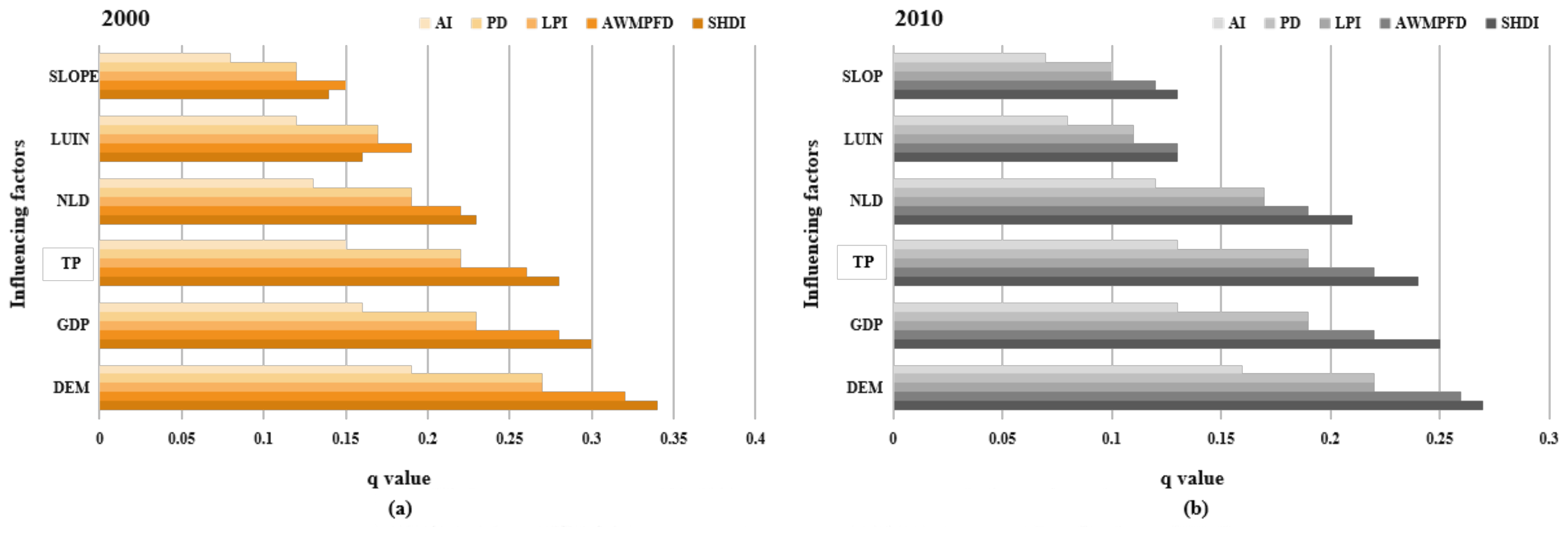 Remotesensing 13 01168 g009