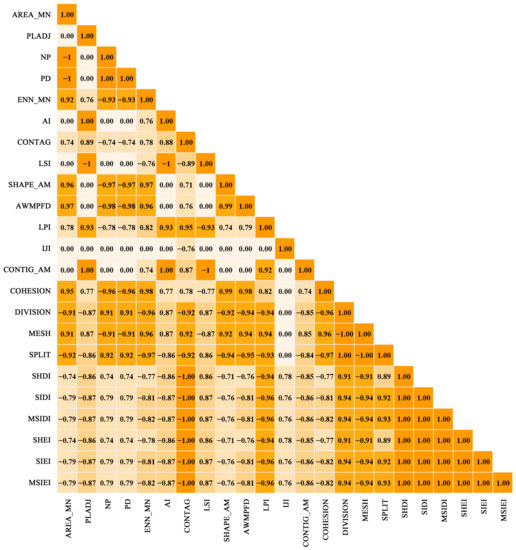 Remotesensing 13 01168 g0a1