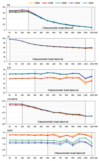 Remotesensing 13 01168 g0a2