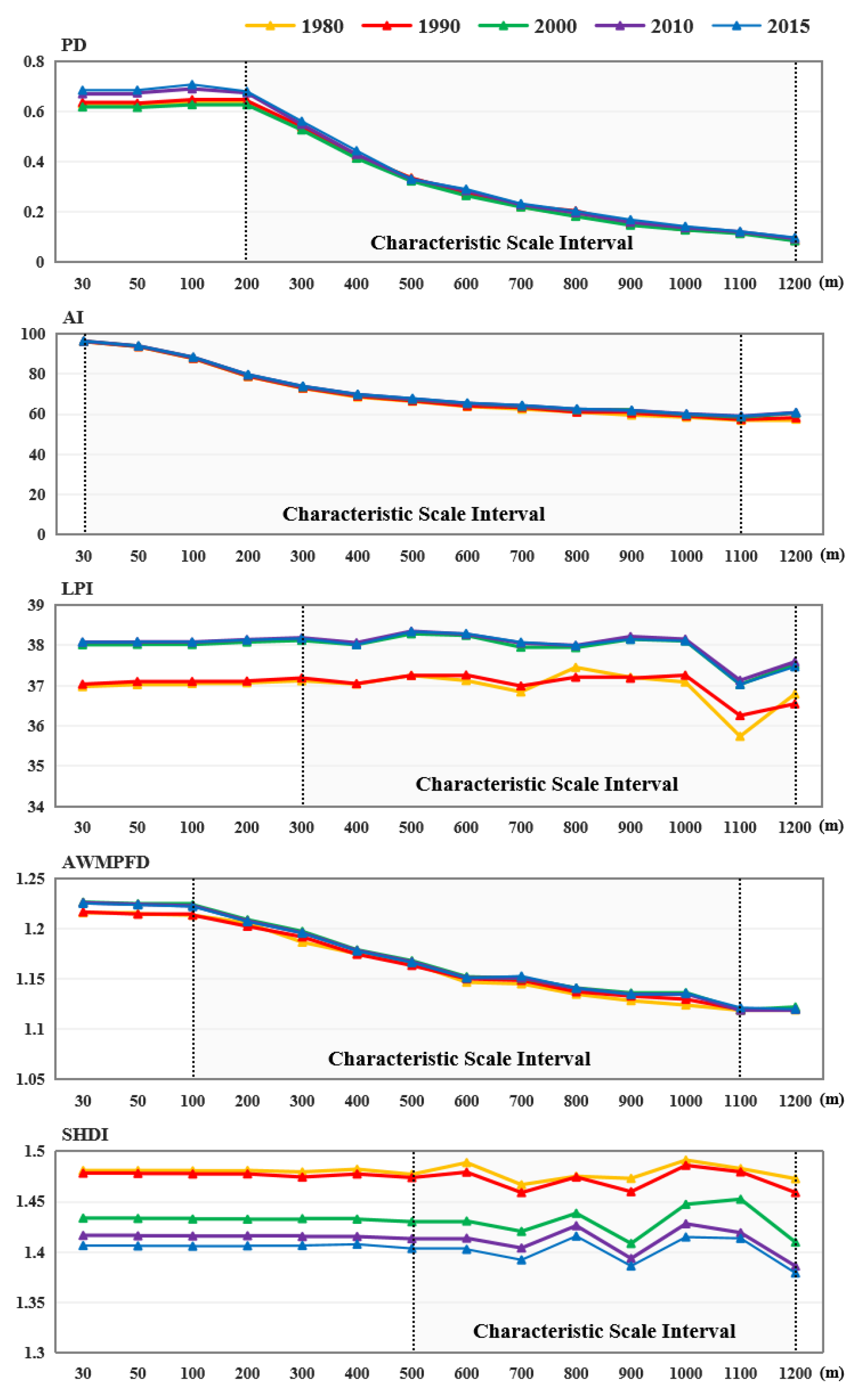 Remotesensing 13 01168 g0a2