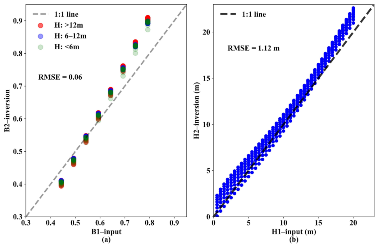 Remotesensing 13 01169 g003