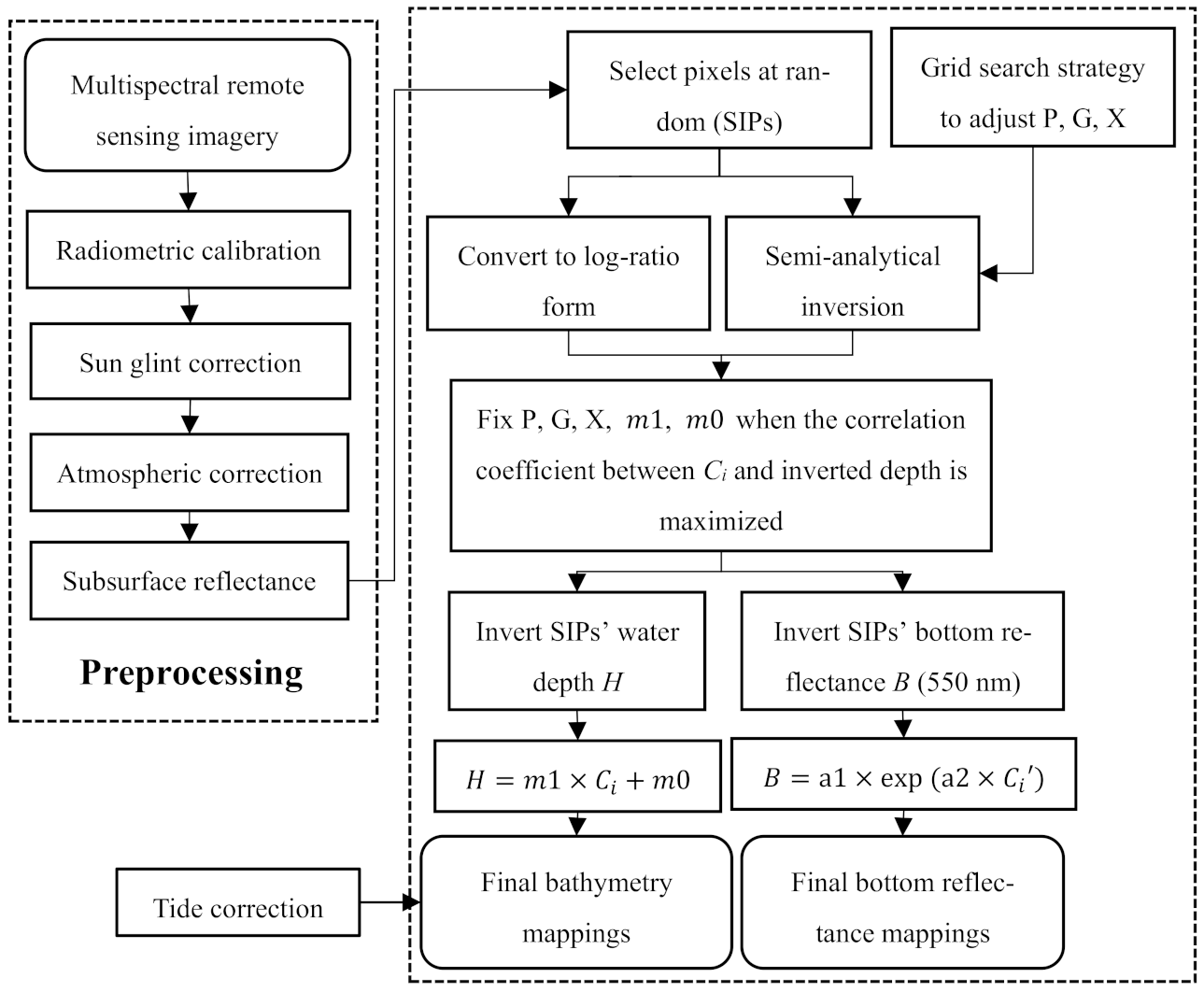 Remotesensing 13 01169 g004