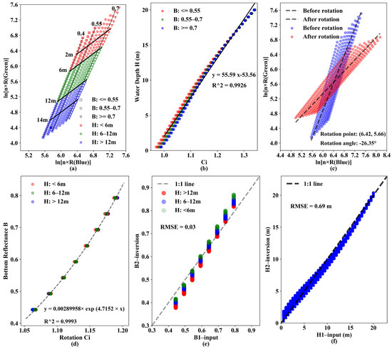 Remotesensing 13 01169 g0a1