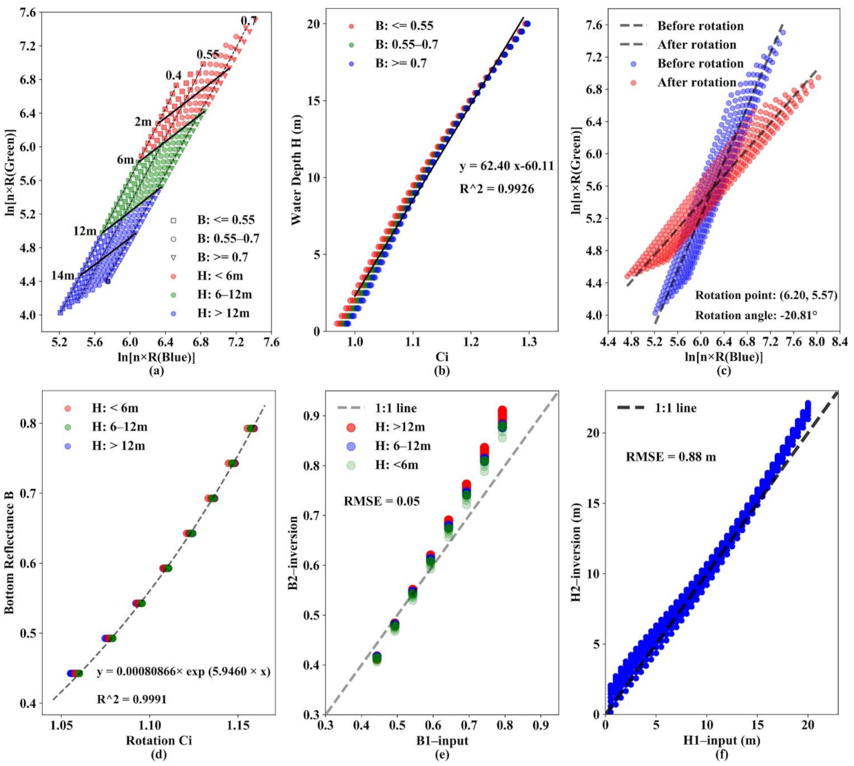 Remotesensing 13 01169 g0a3