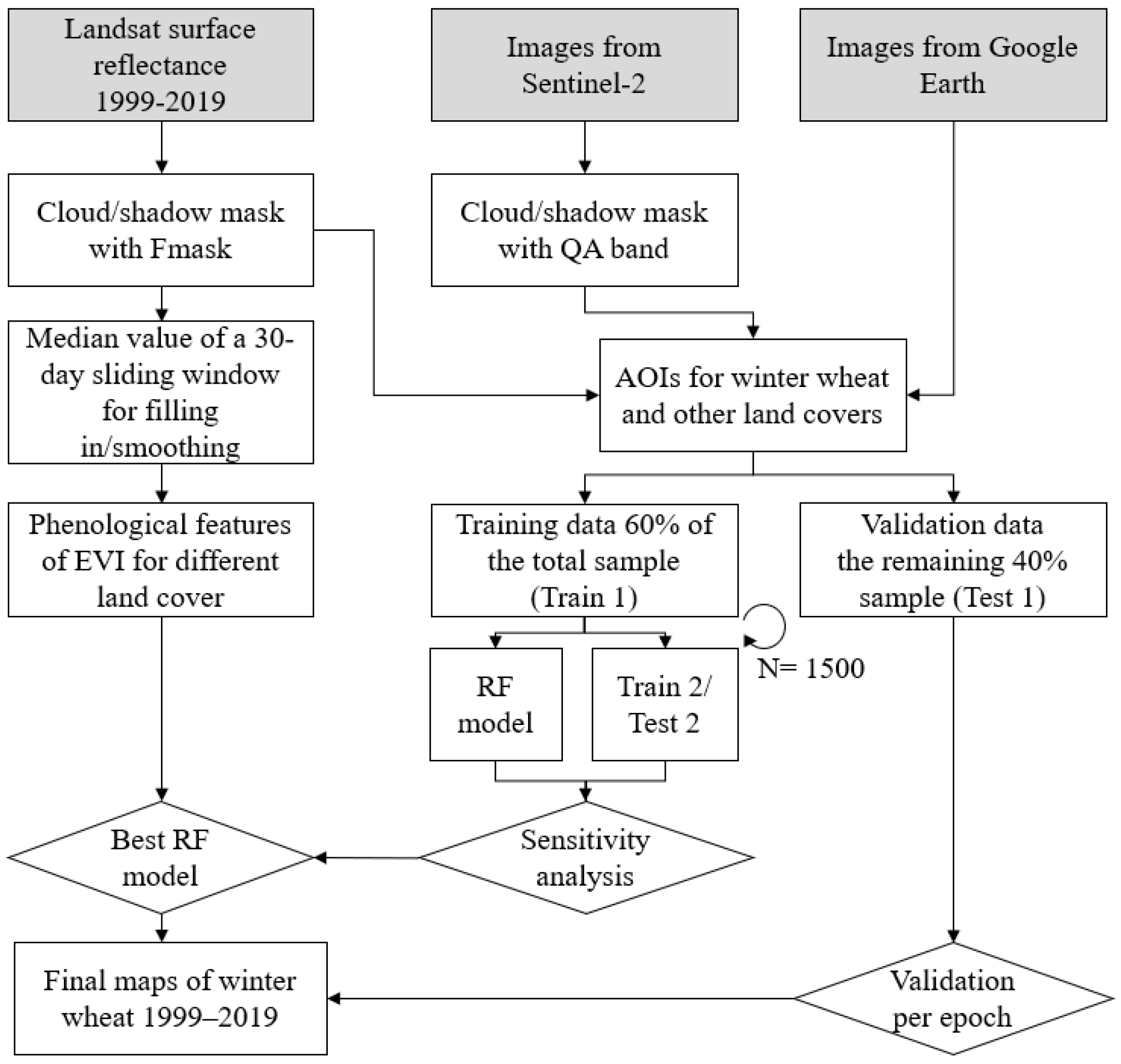 Remotesensing 13 01170 g003