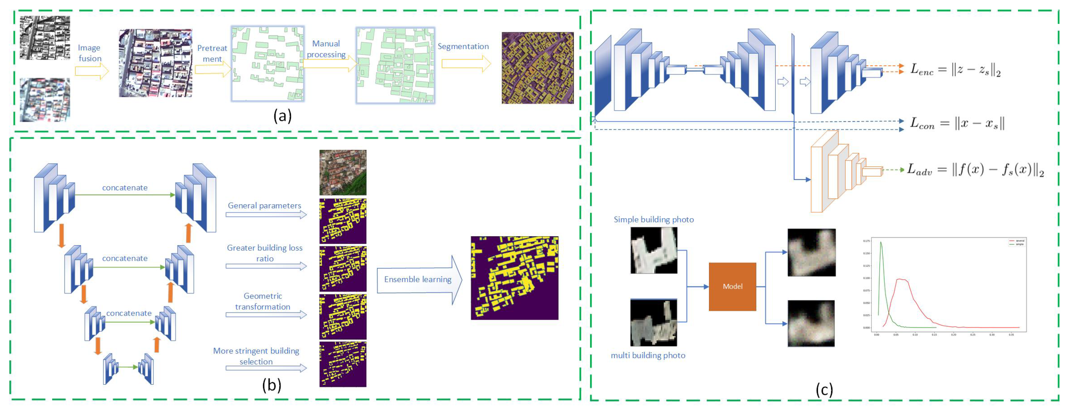 Remotesensing 13 01172 g001