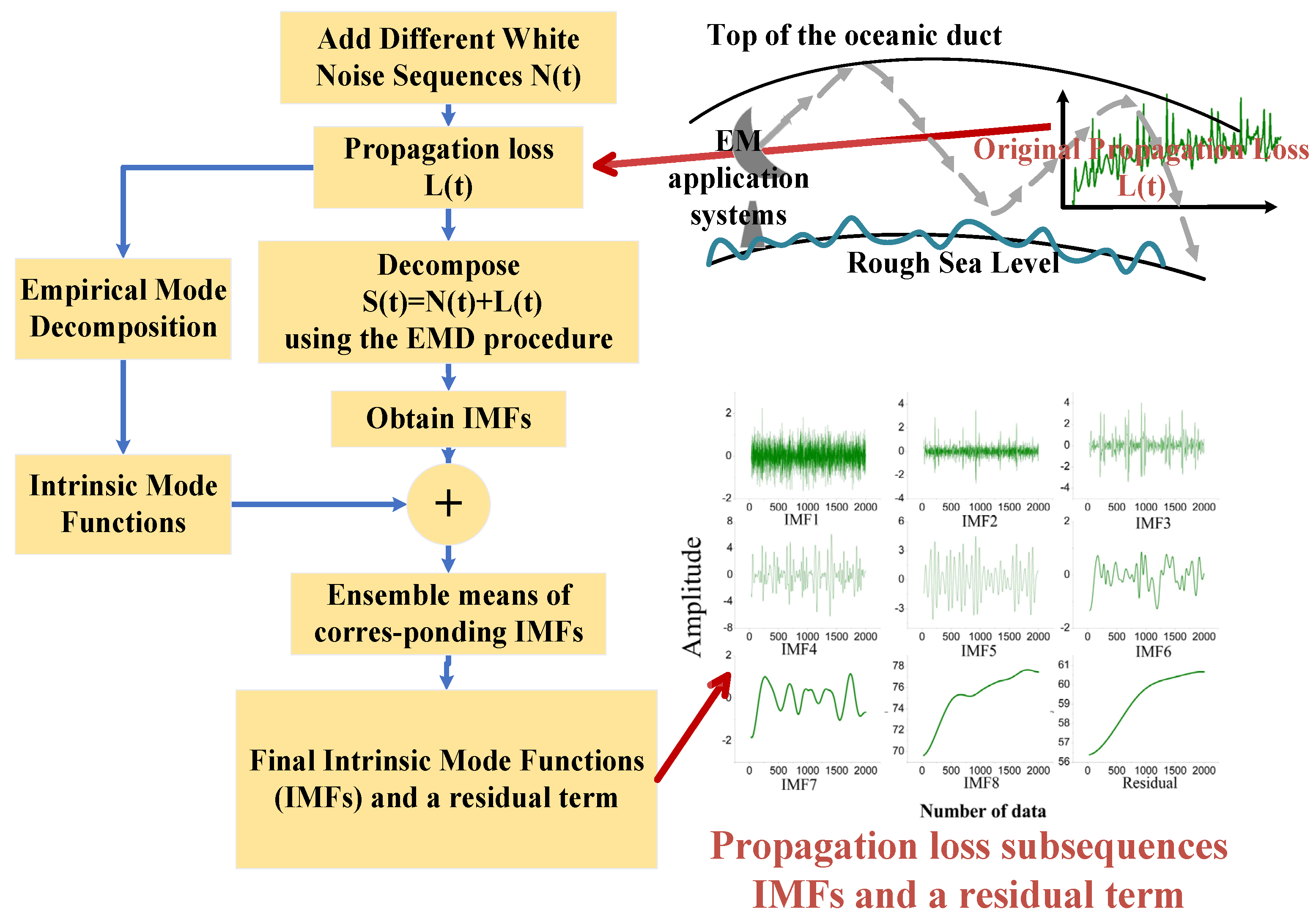 Remotesensing 13 01173 g003