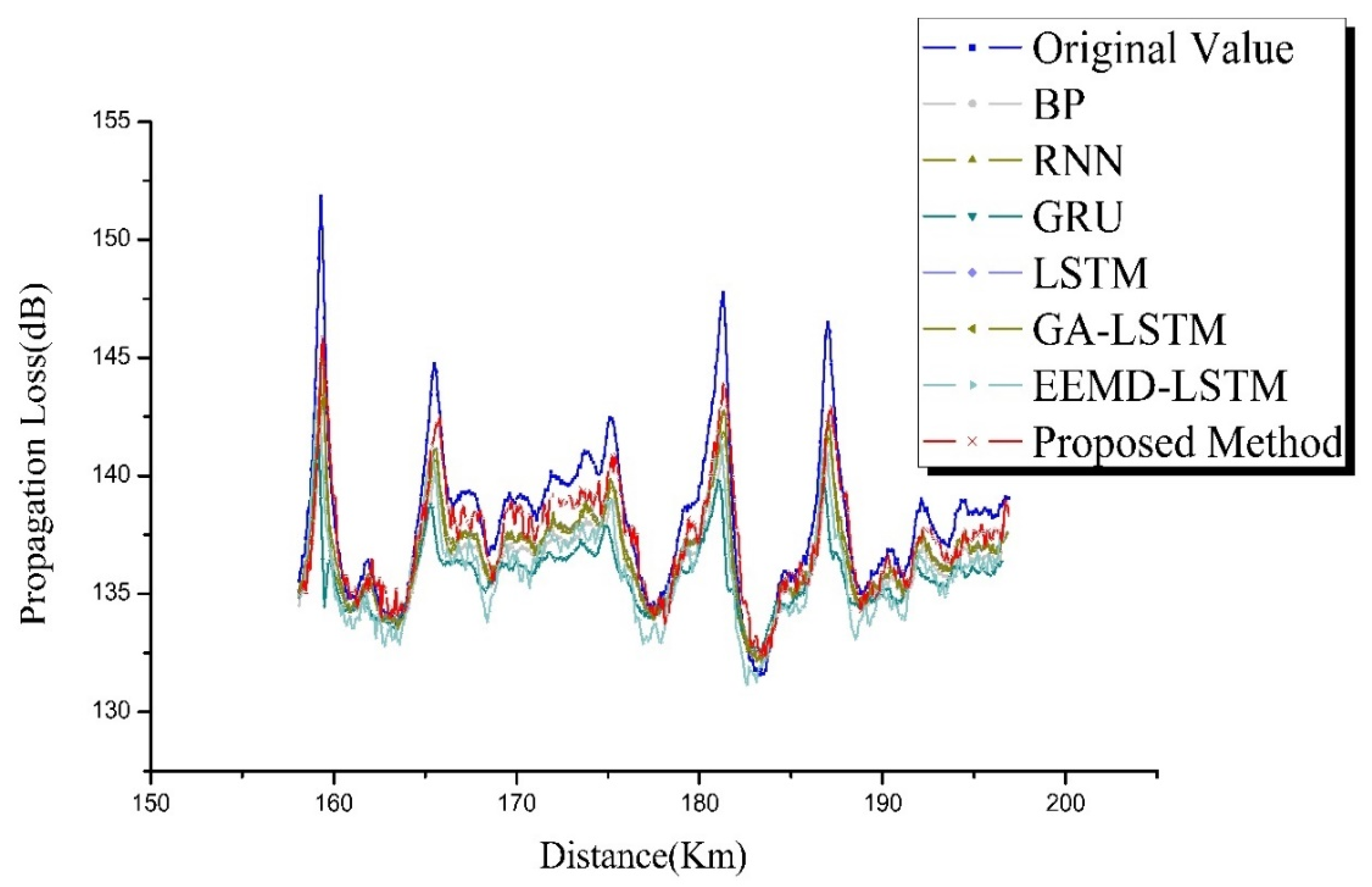 Remotesensing 13 01173 g007