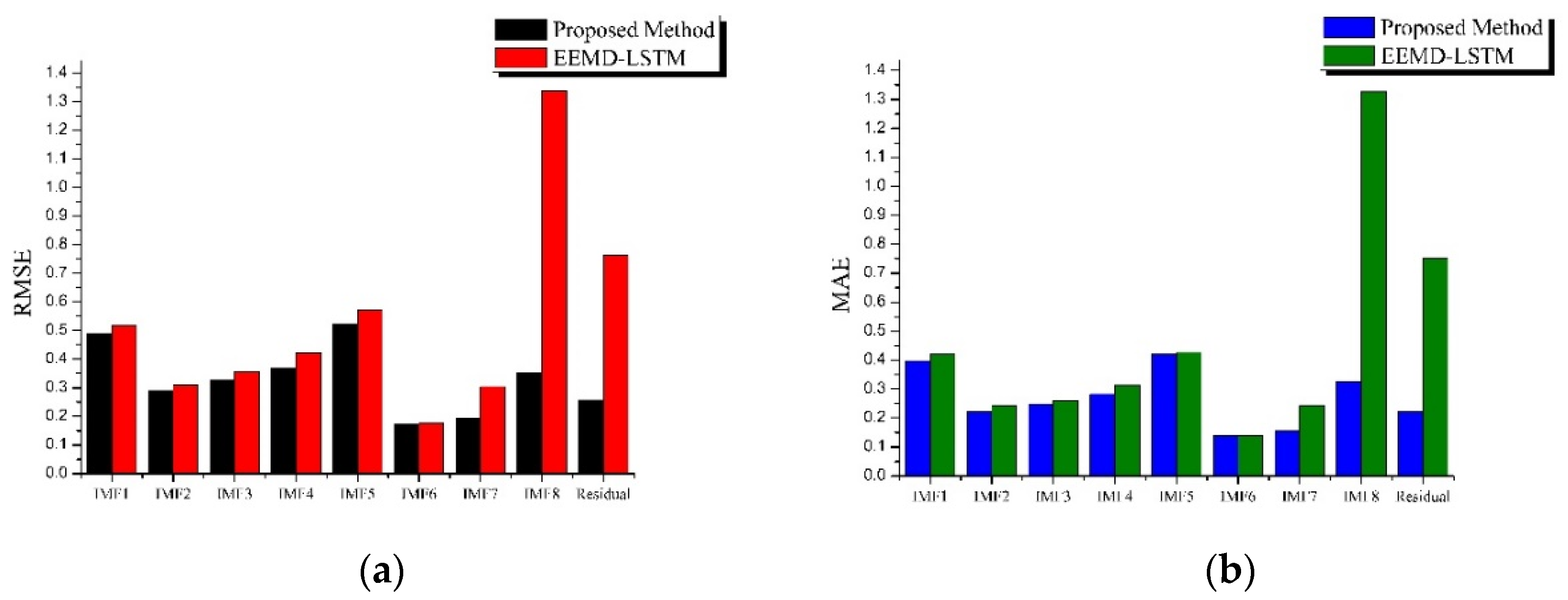 Remotesensing 13 01173 g009