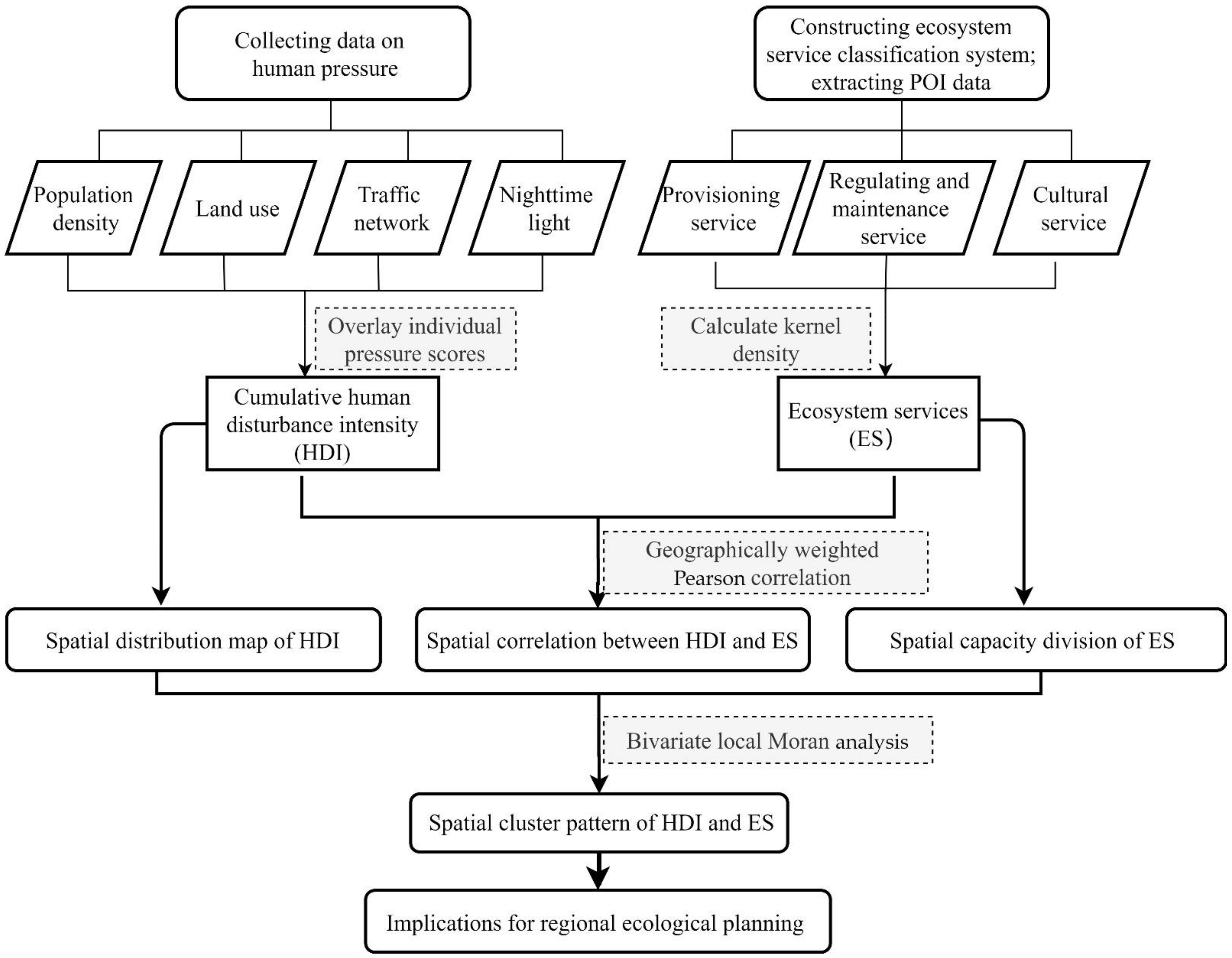 Remotesensing 13 01174 g002