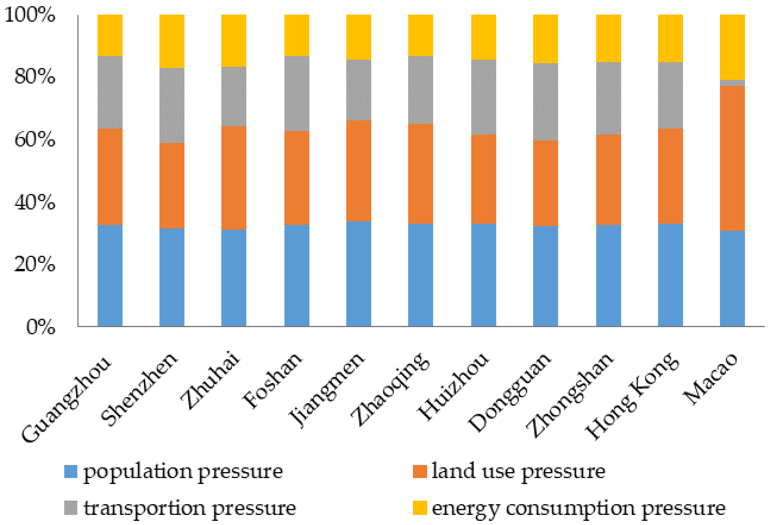 Remotesensing 13 01174 g005