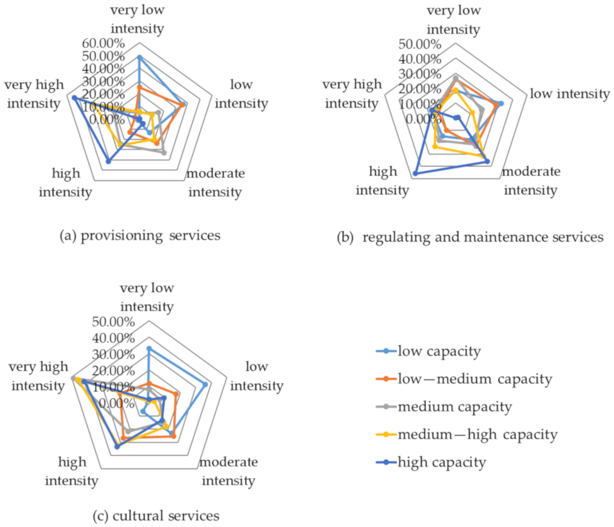 Remotesensing 13 01174 g008