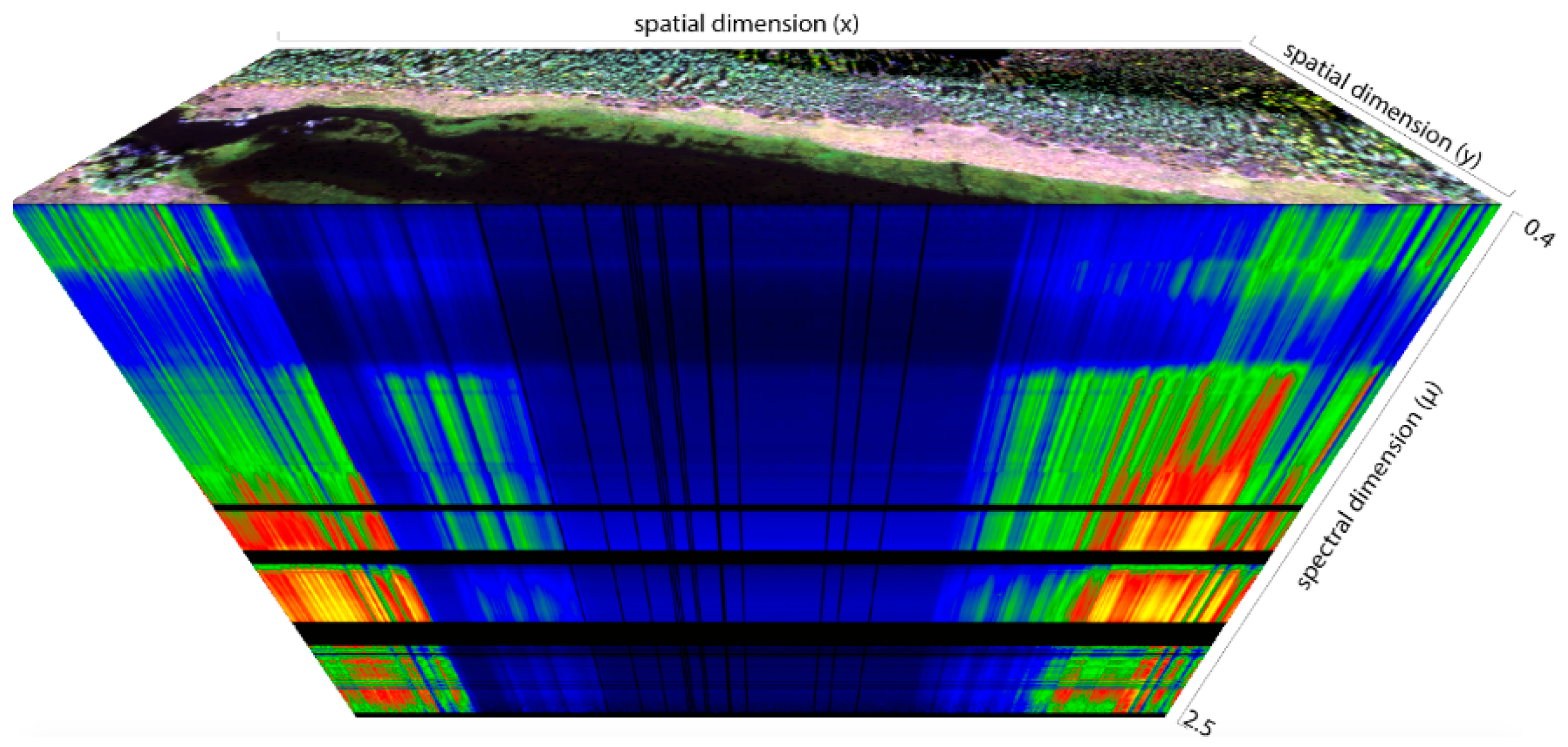 Remotesensing 13 01178 g003