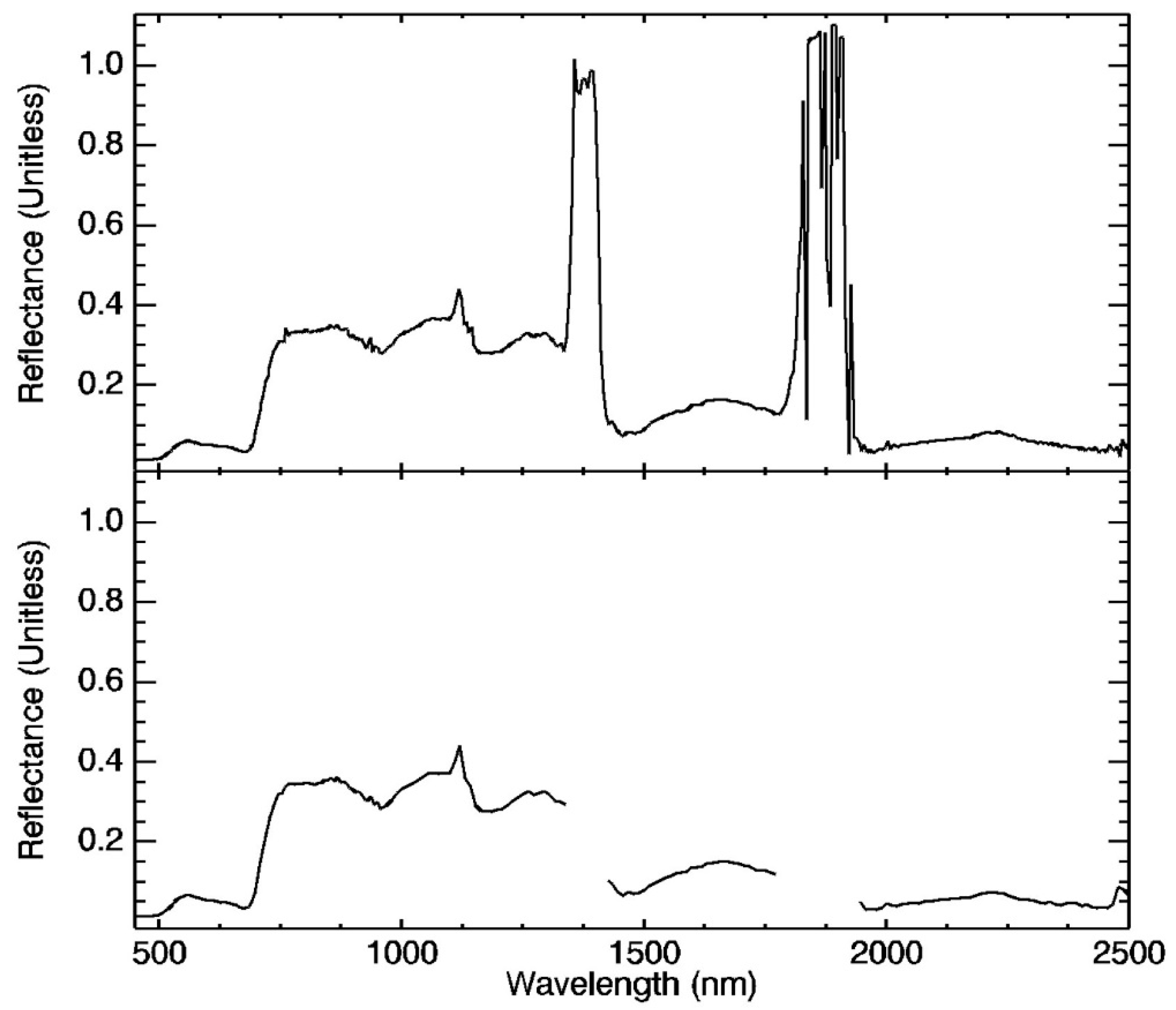Remotesensing 13 01178 g004