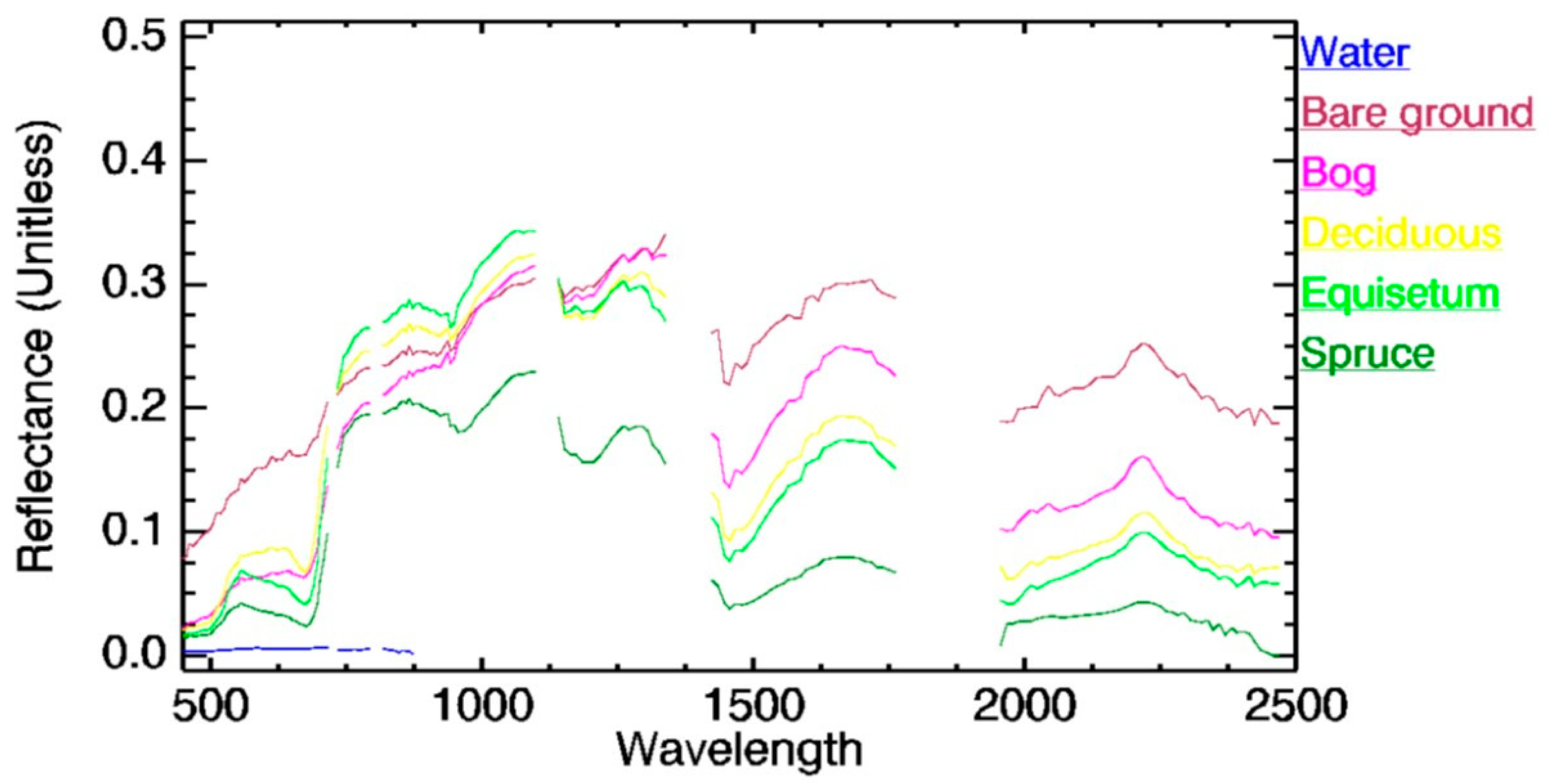 Remotesensing 13 01178 g007