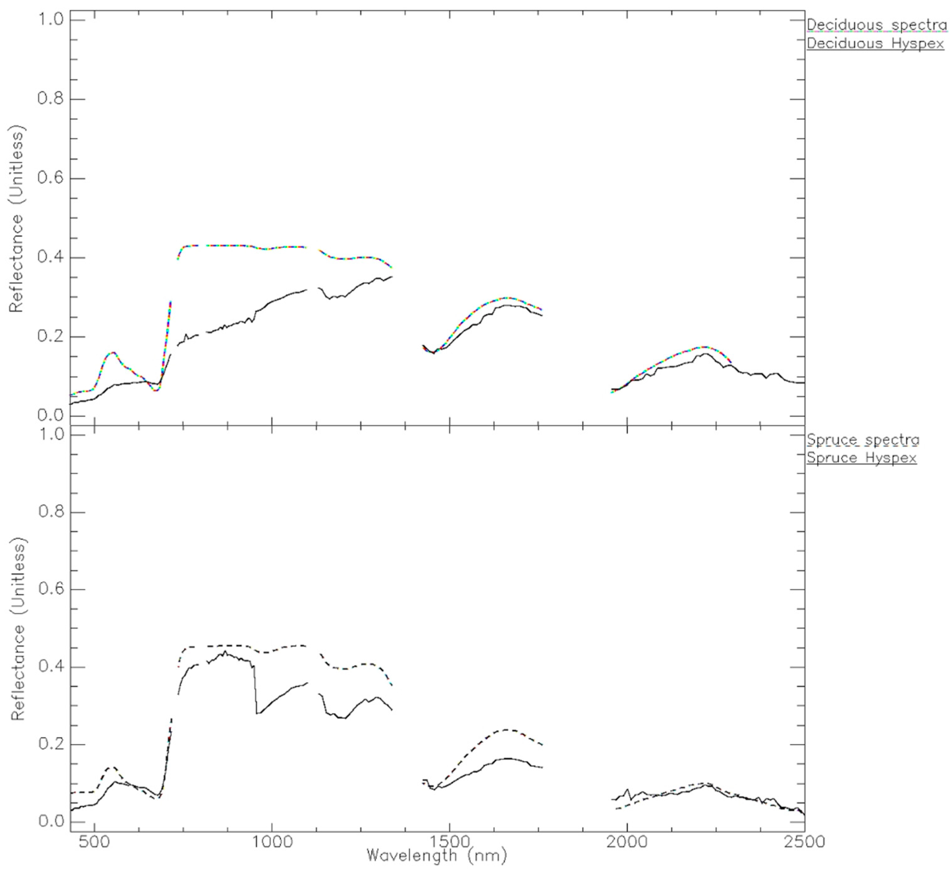 Remotesensing 13 01178 g008